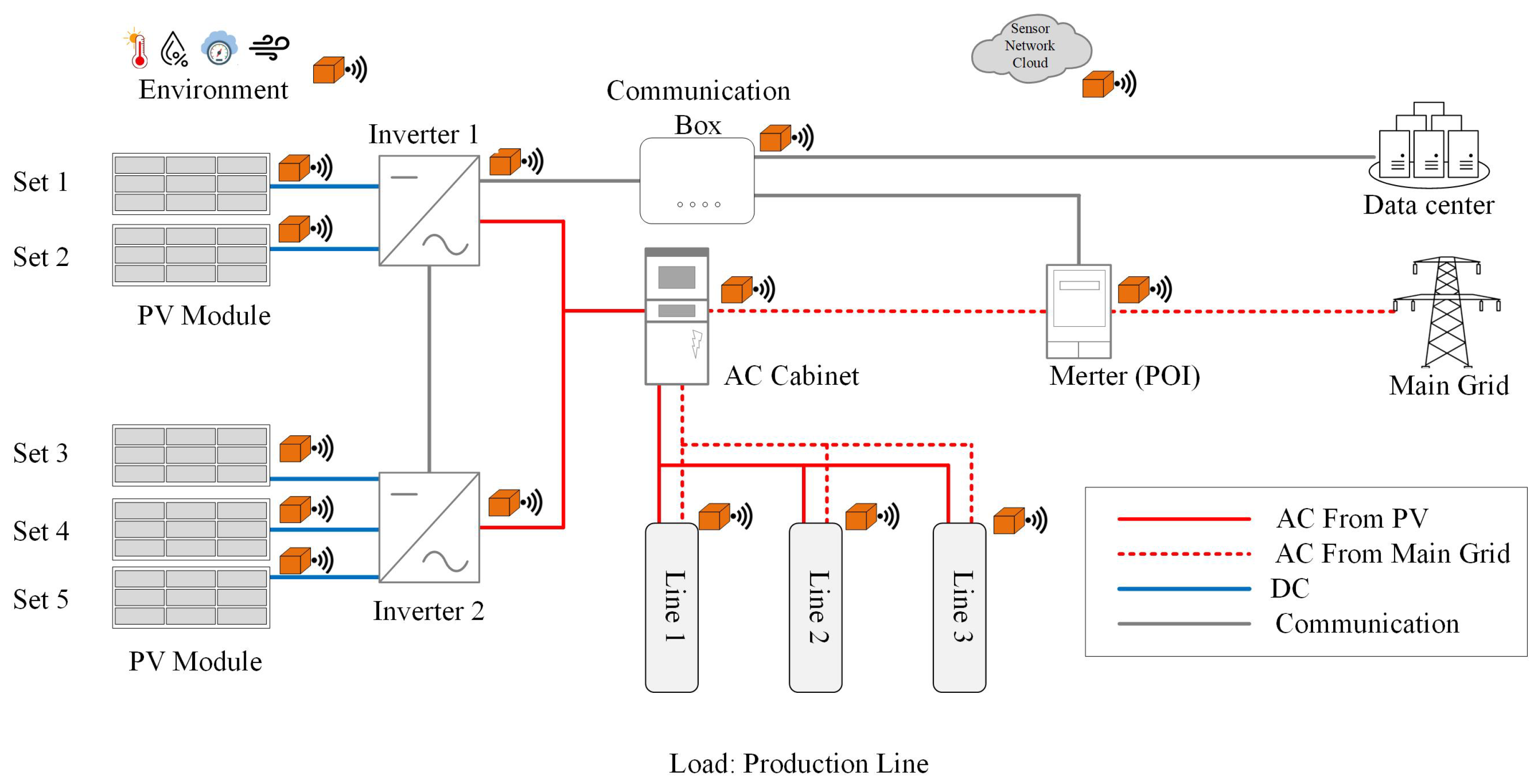 Energies 17 06141 g007