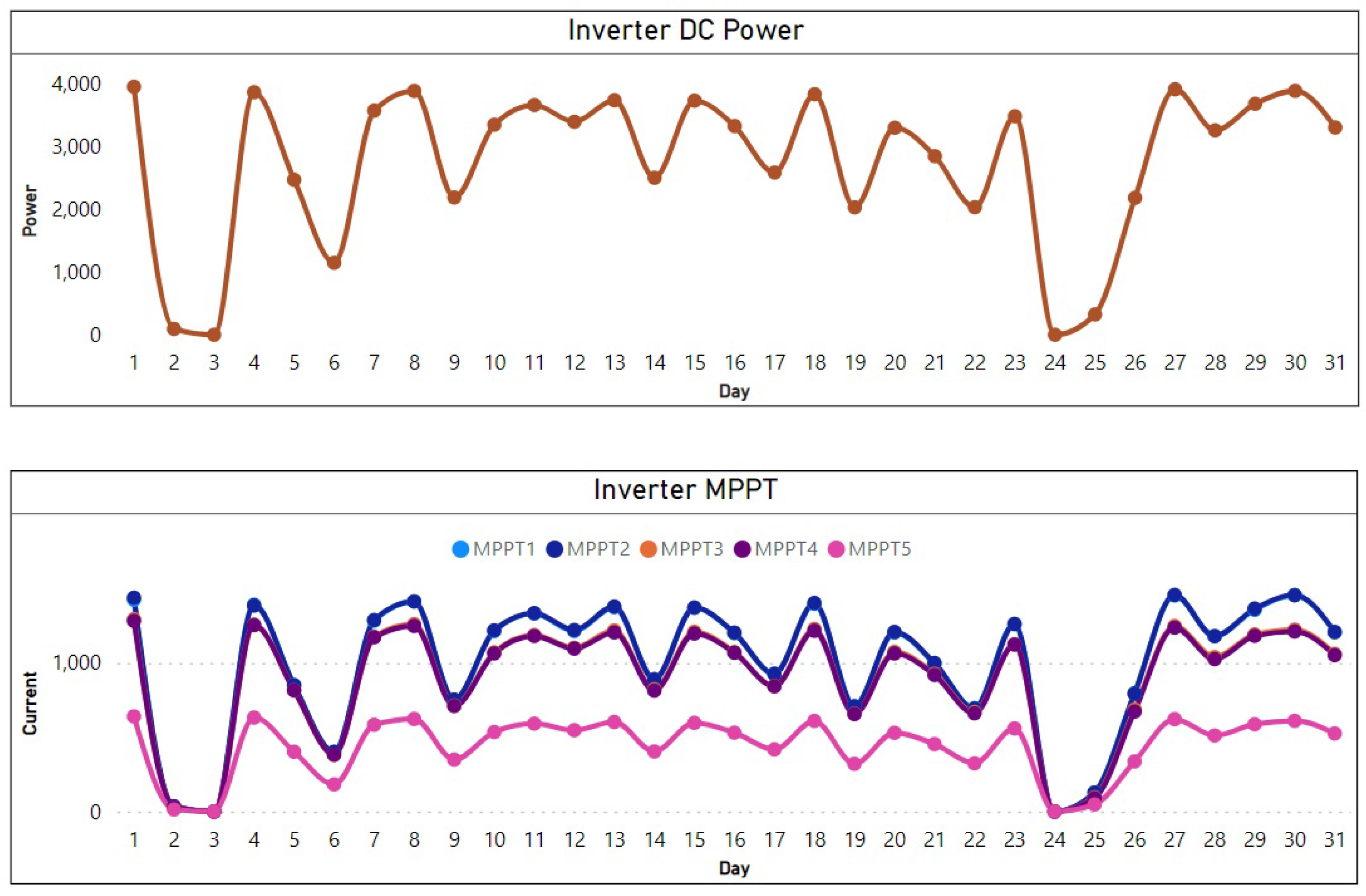 Energies 17 06141 g008