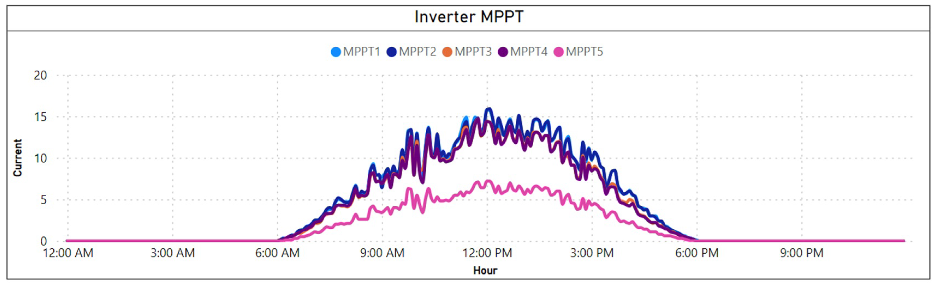 Energies 17 06141 g009