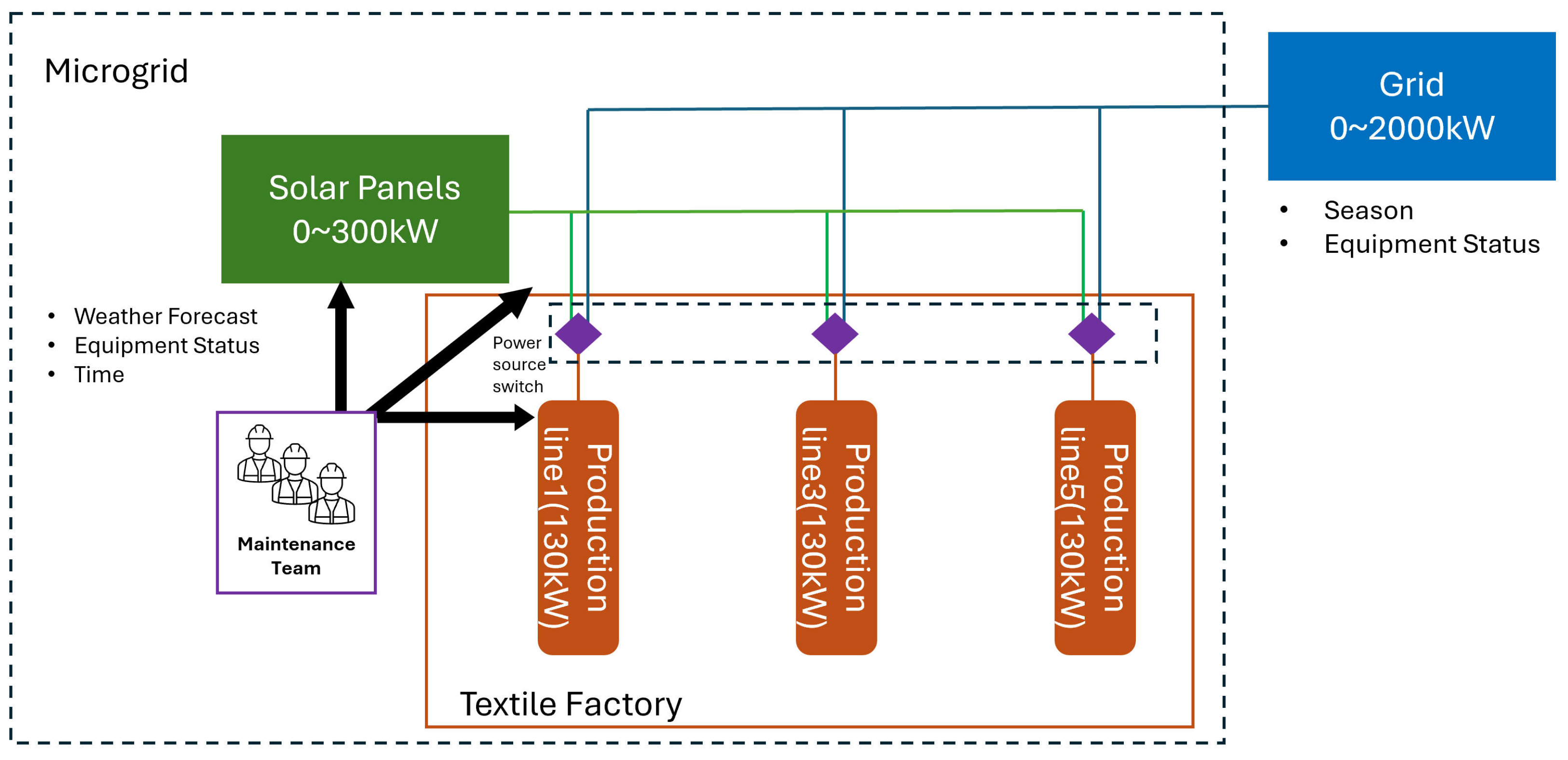Energies 17 06141 g011