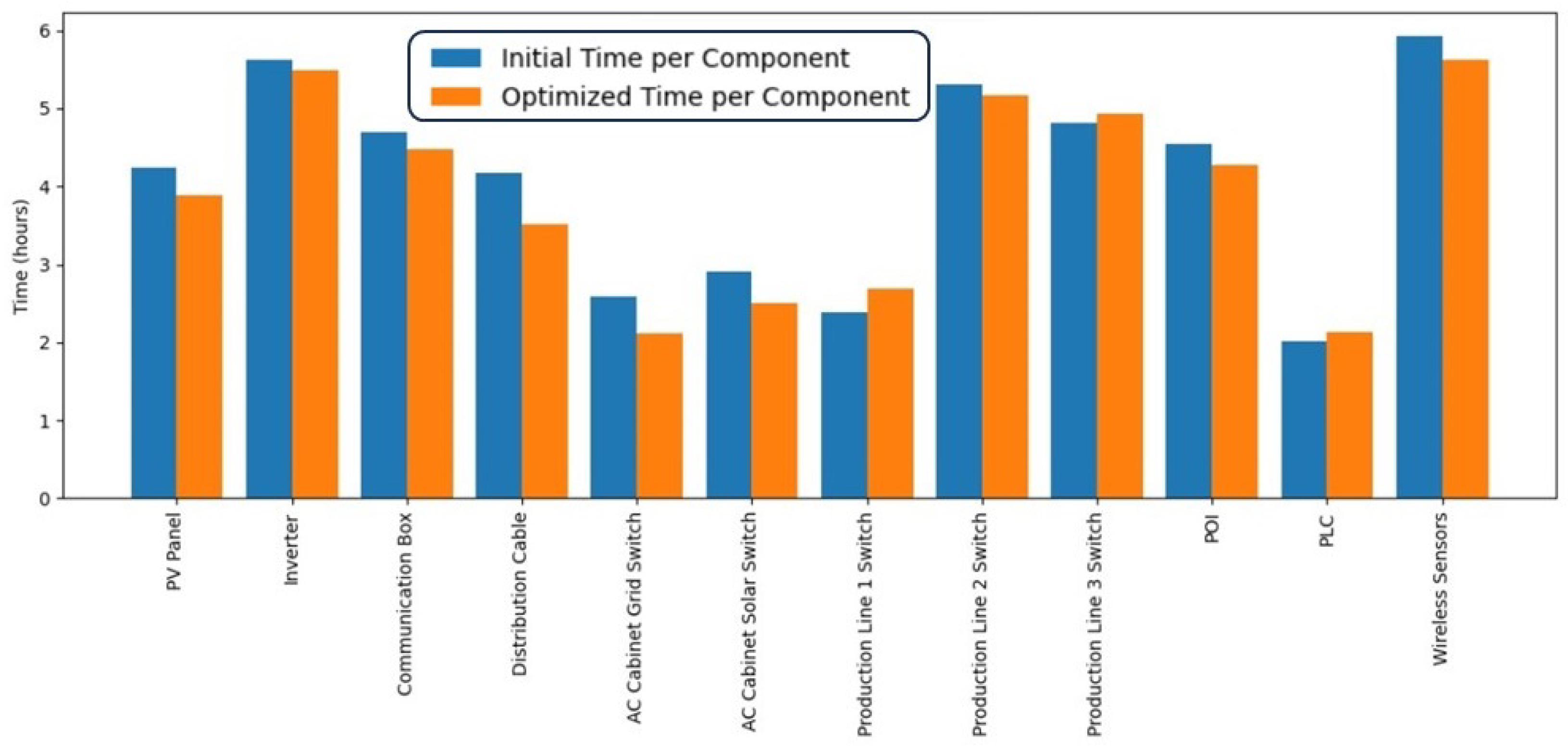 Energies 17 06141 g012