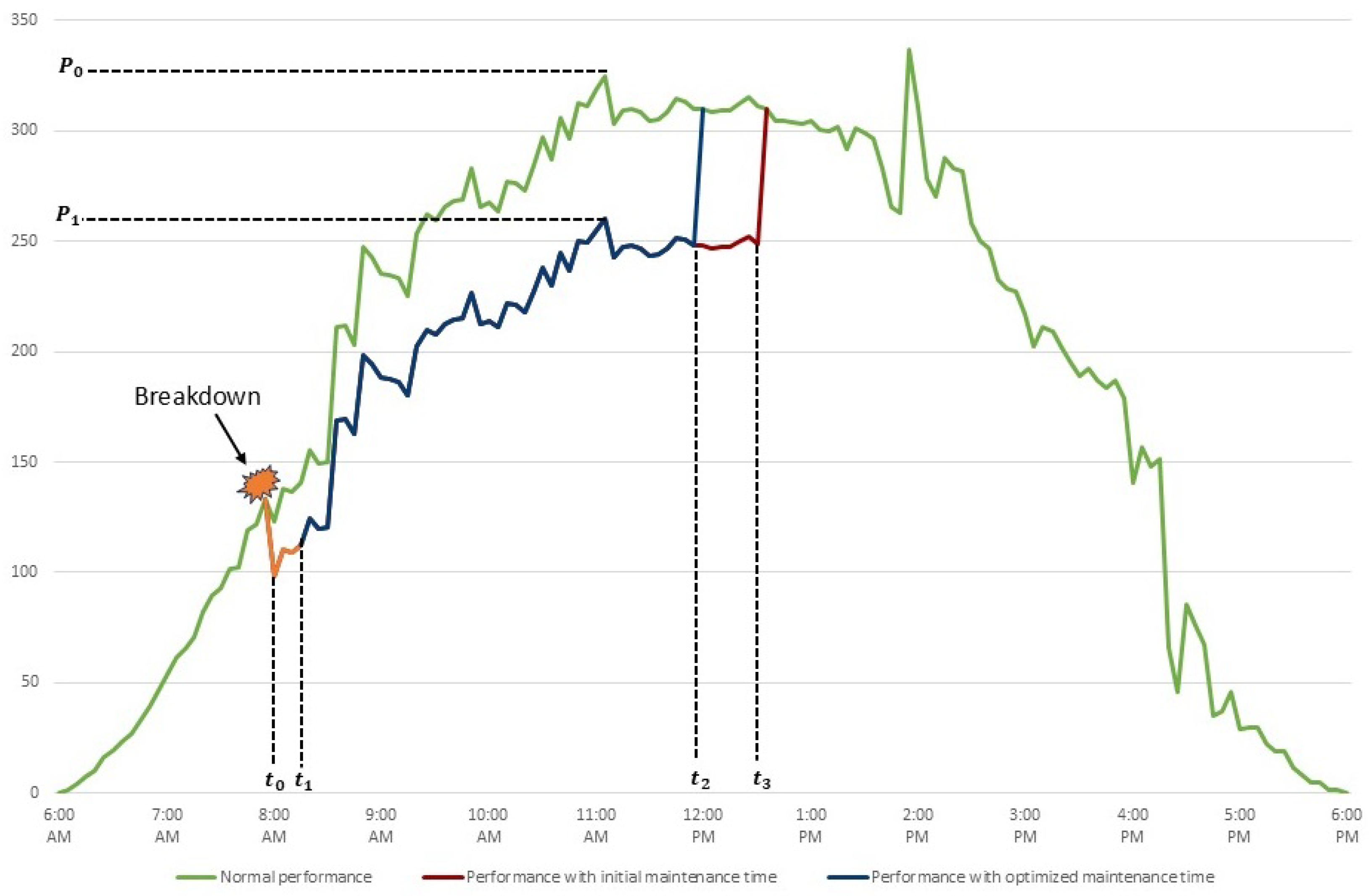 Energies 17 06141 g013