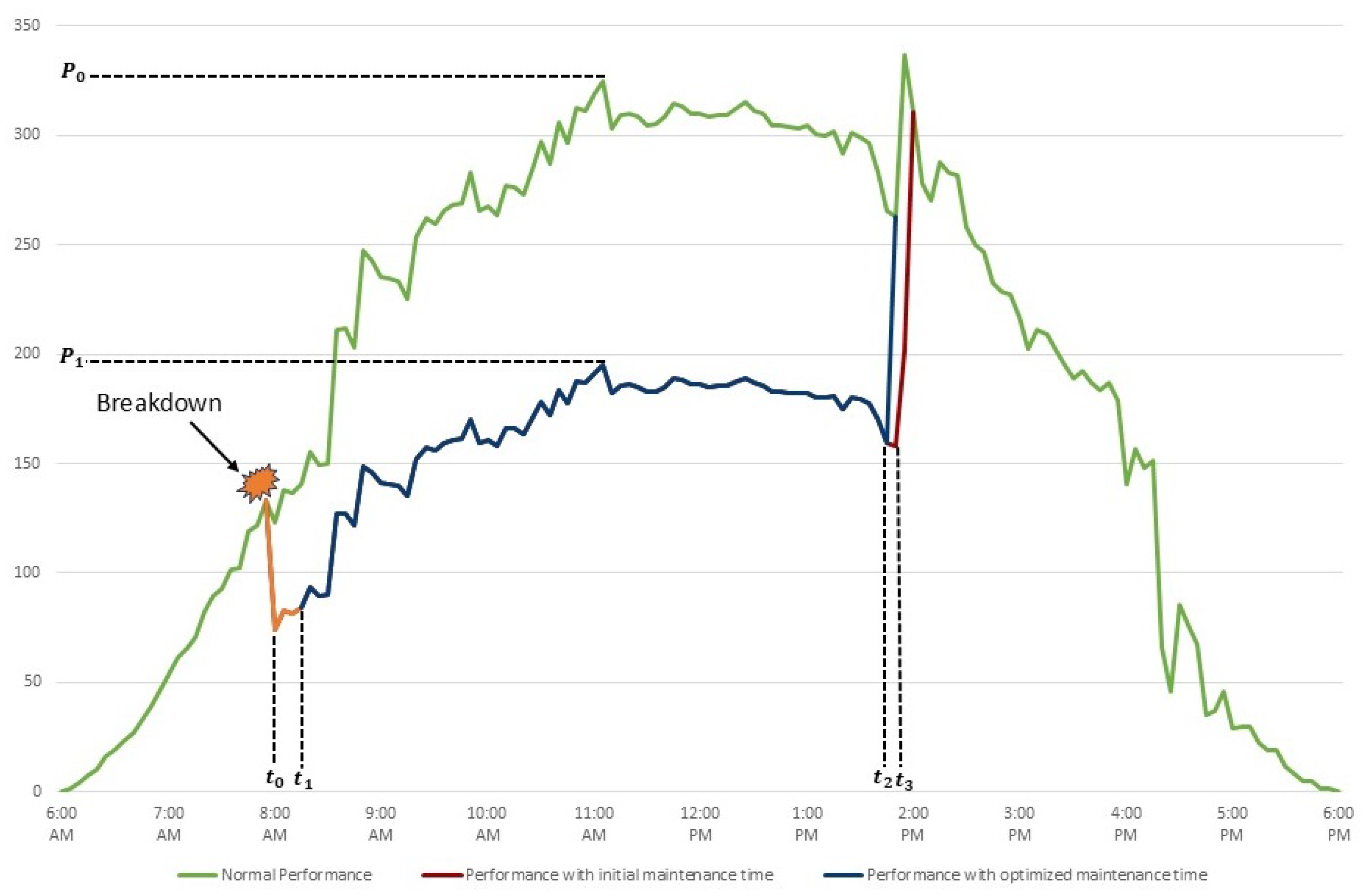 Energies 17 06141 g015