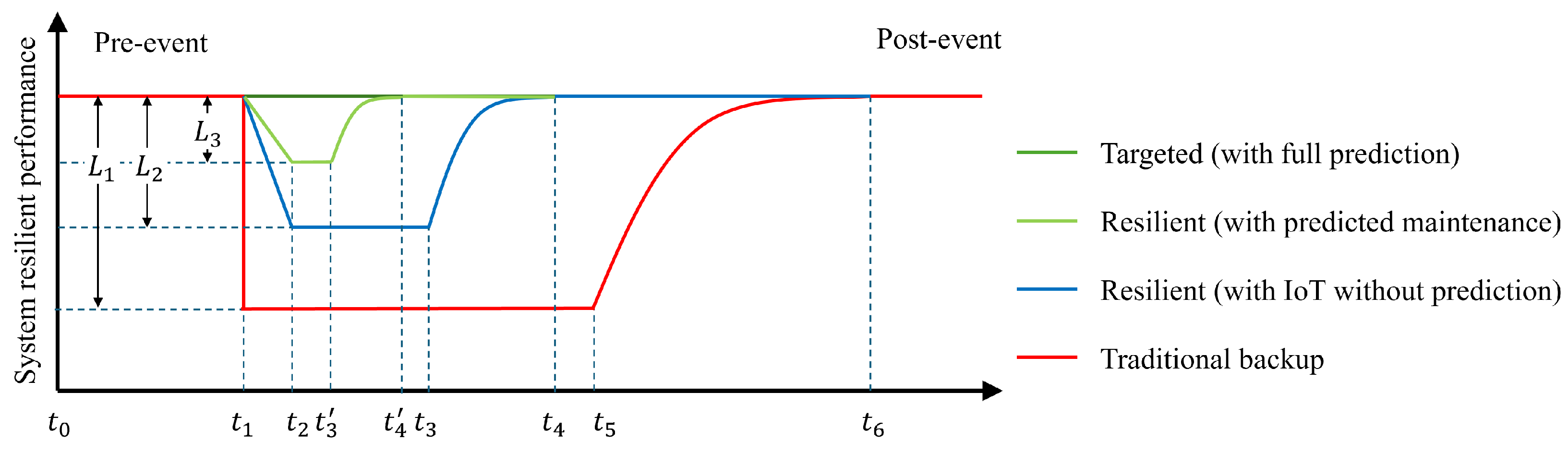 Energies 17 06141 g017
