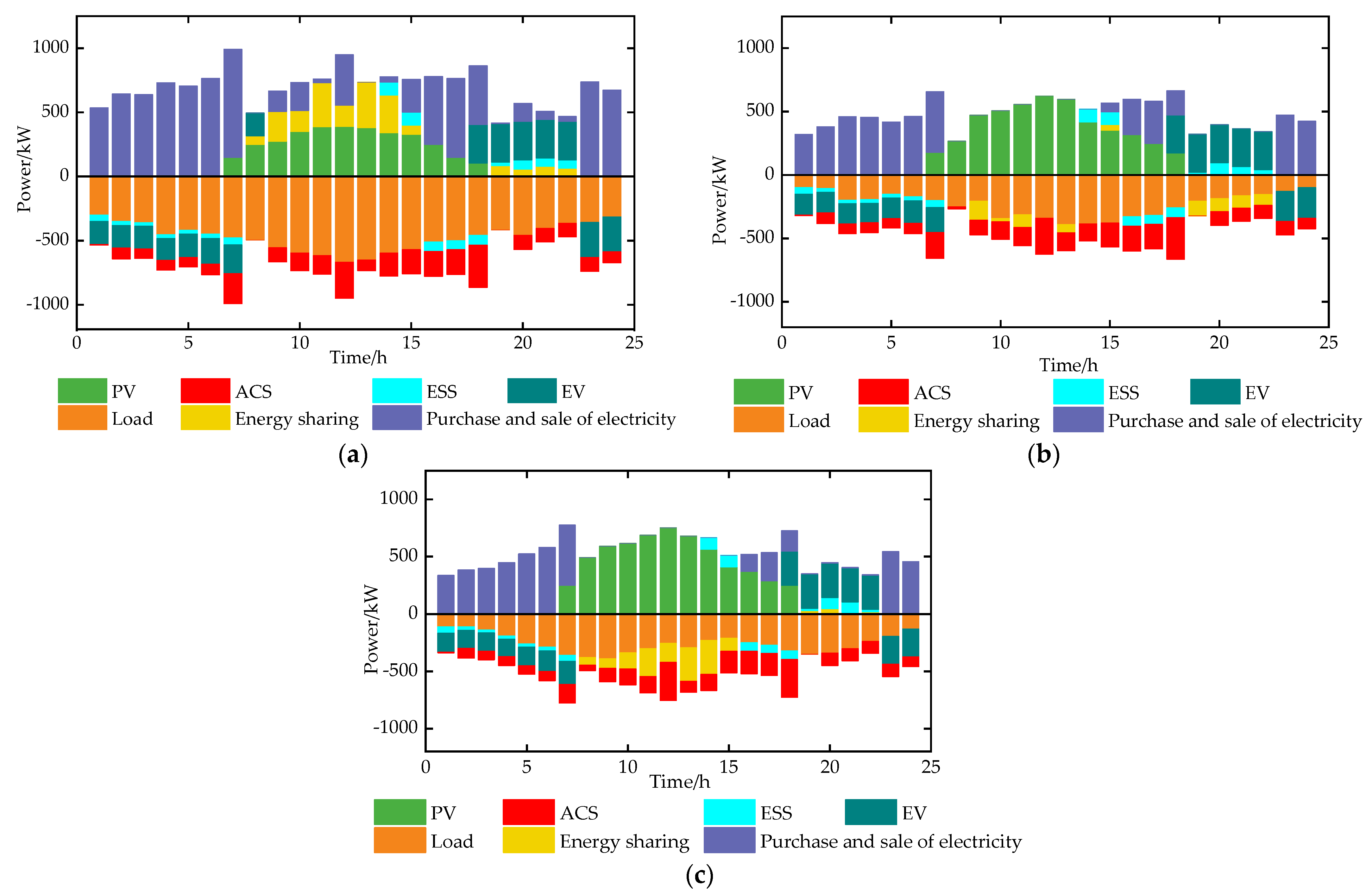 Energies 17 06143 g005