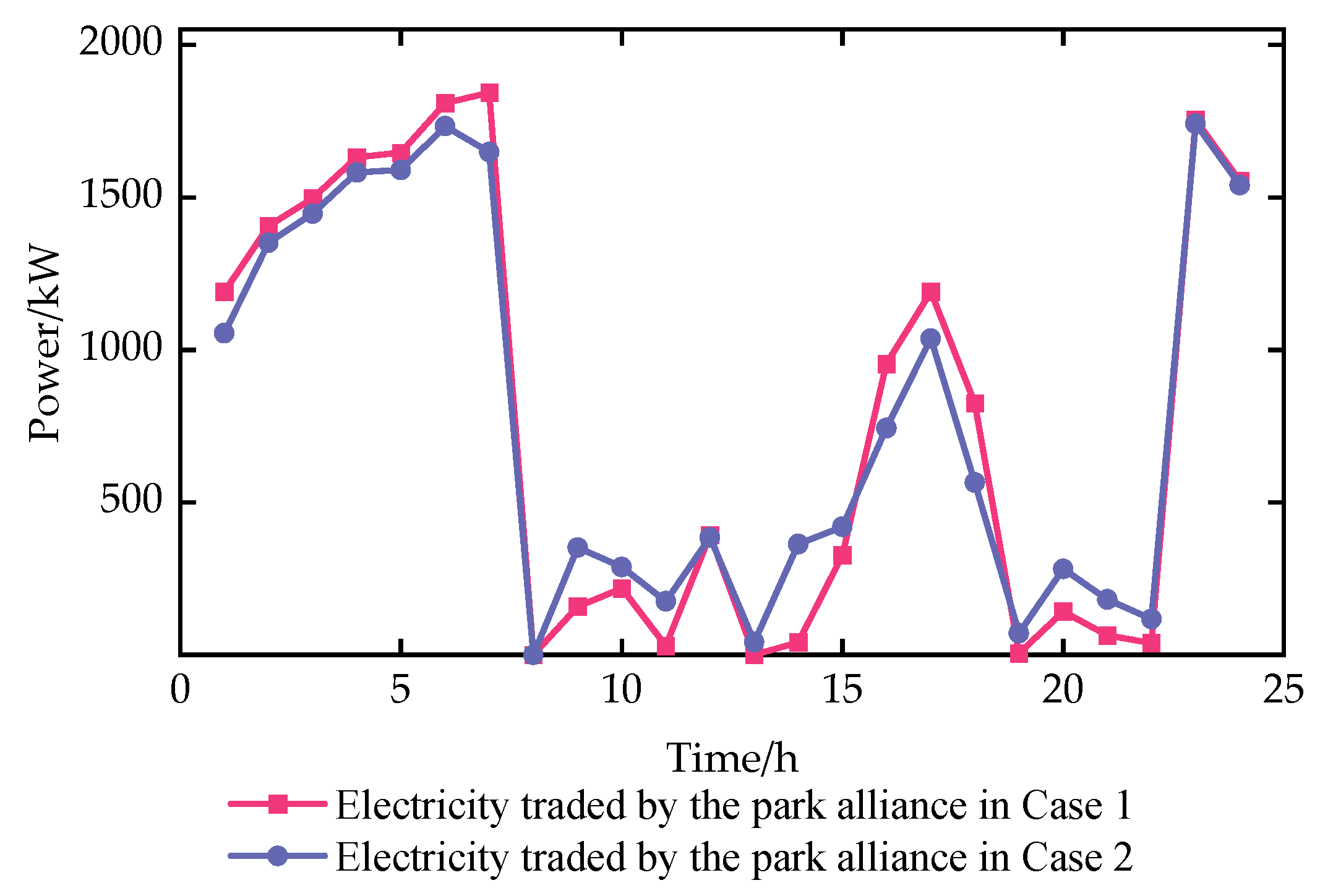 Energies 17 06143 g006