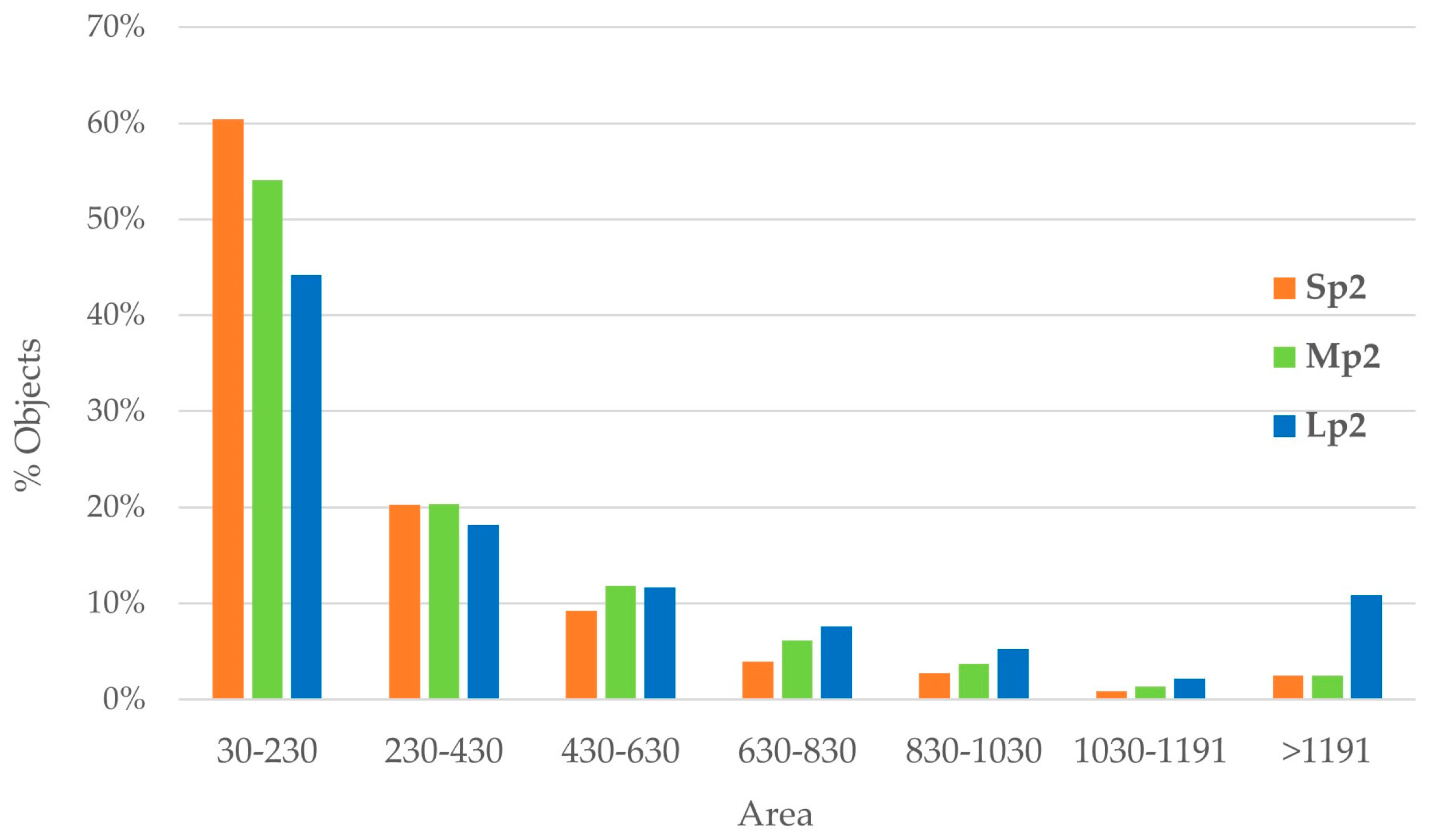 Energies 17 06144 g007