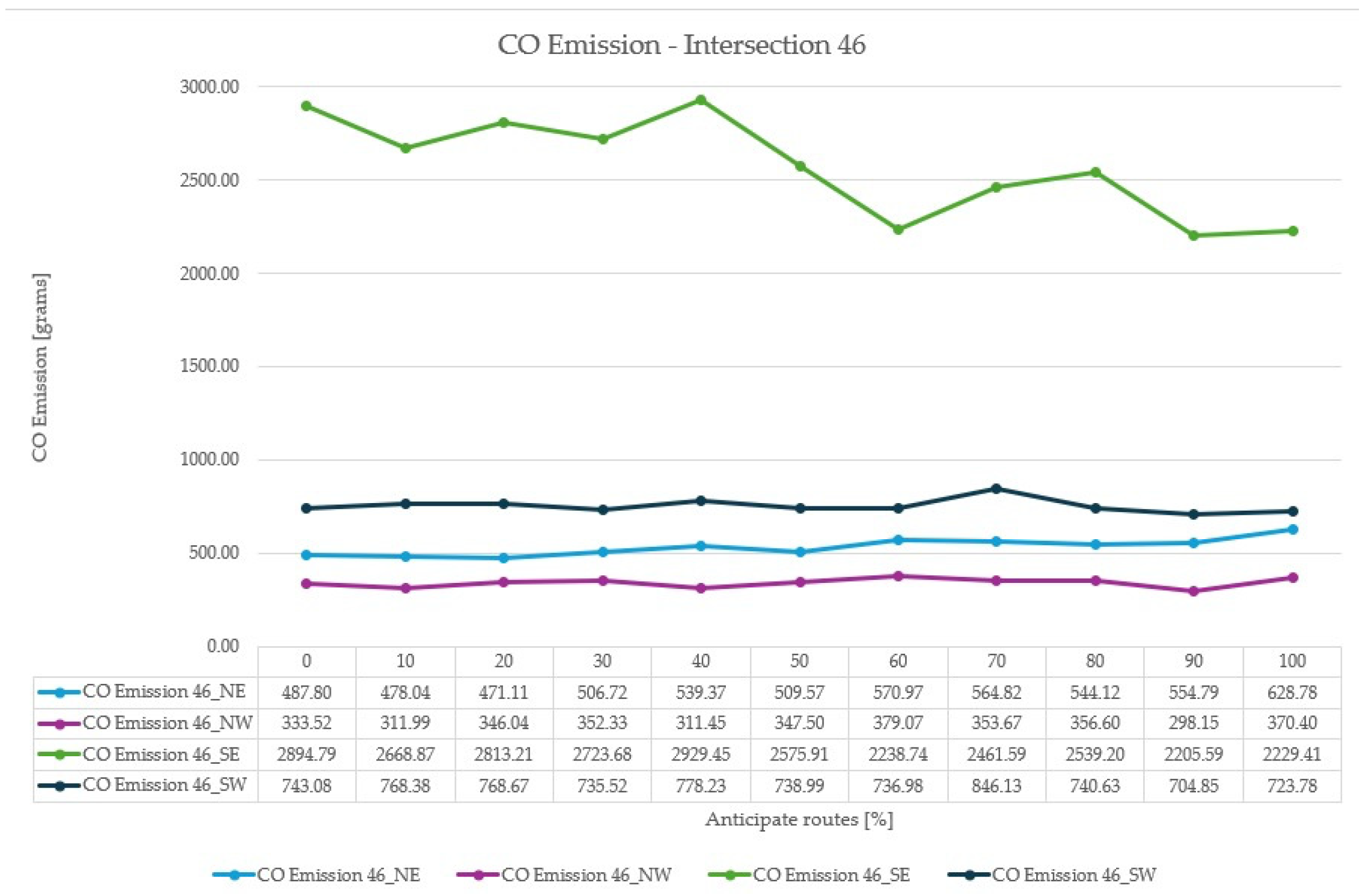Energies 17 06145 g008