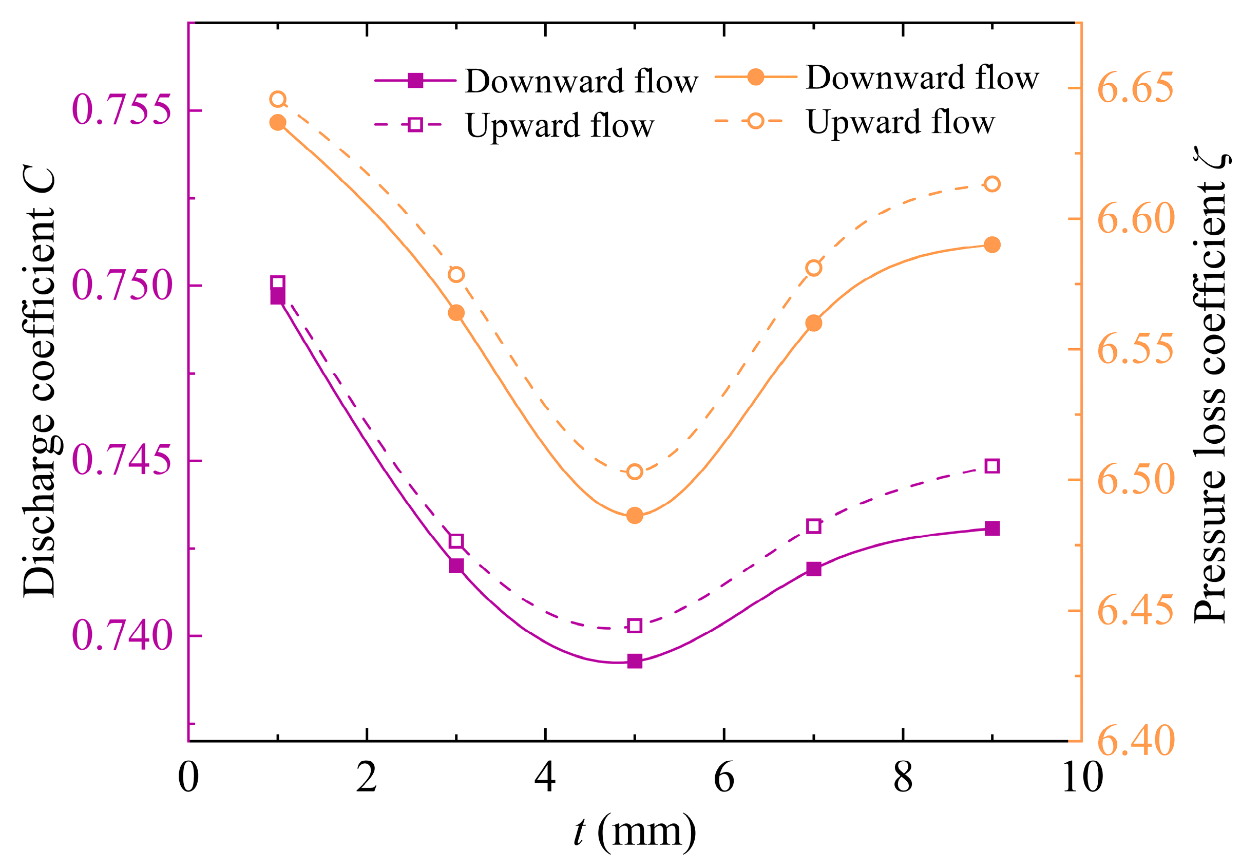 Energies 17 06147 g012