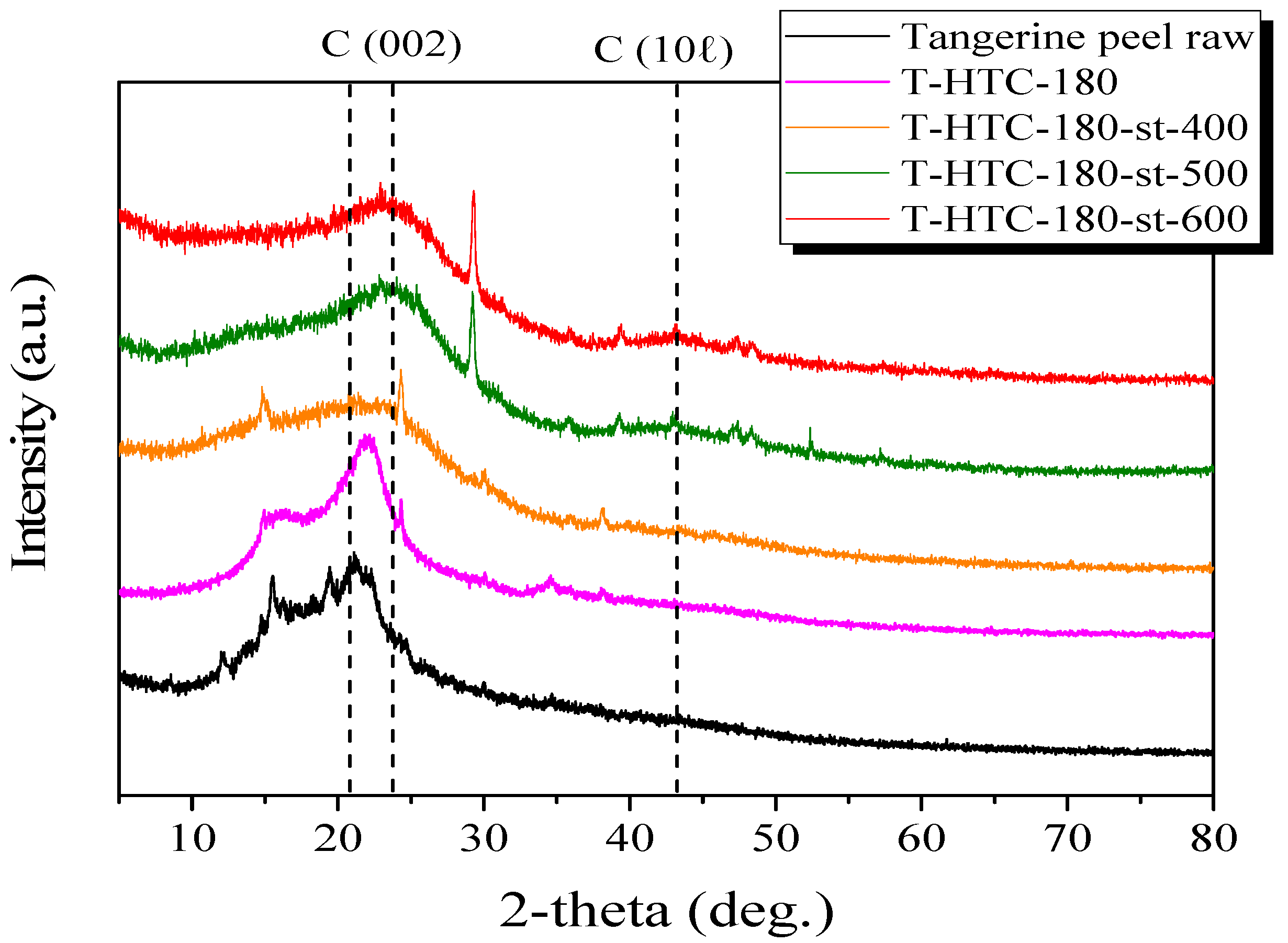 Energies 17 06148 g004