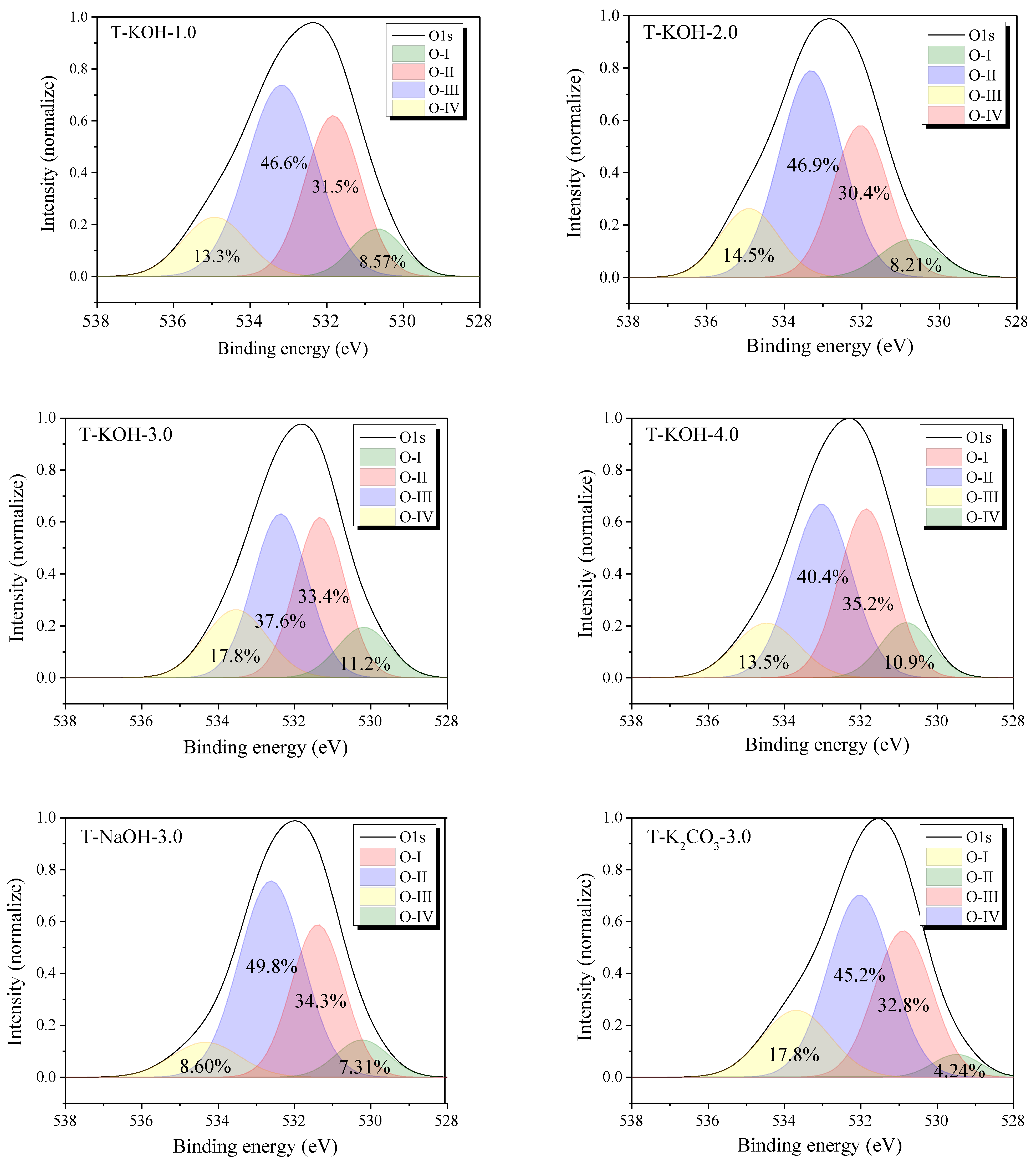 Energies 17 06148 g007