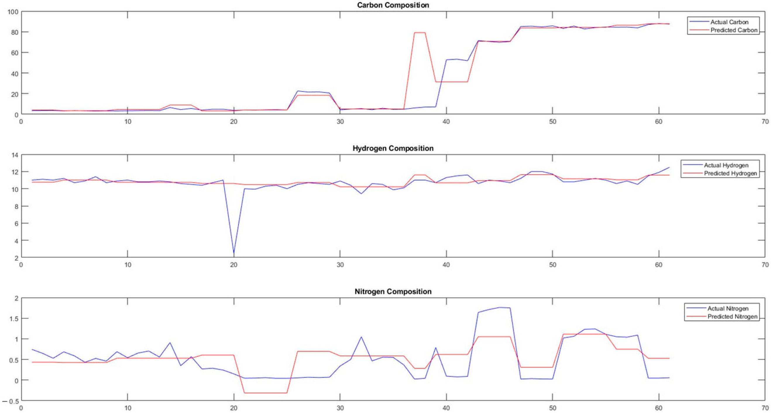 Energies 17 06149 g009