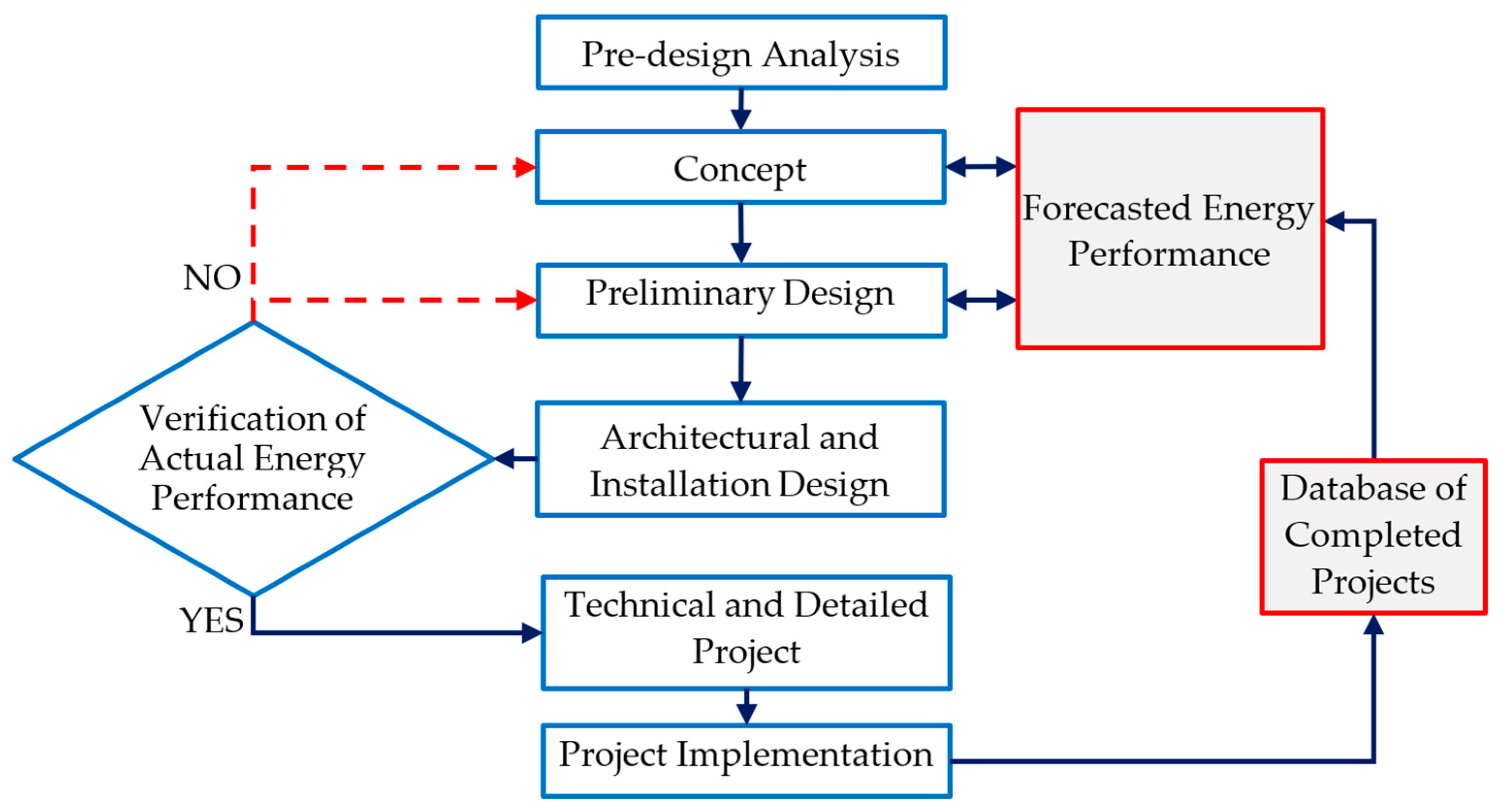 Energies 17 06150 g001