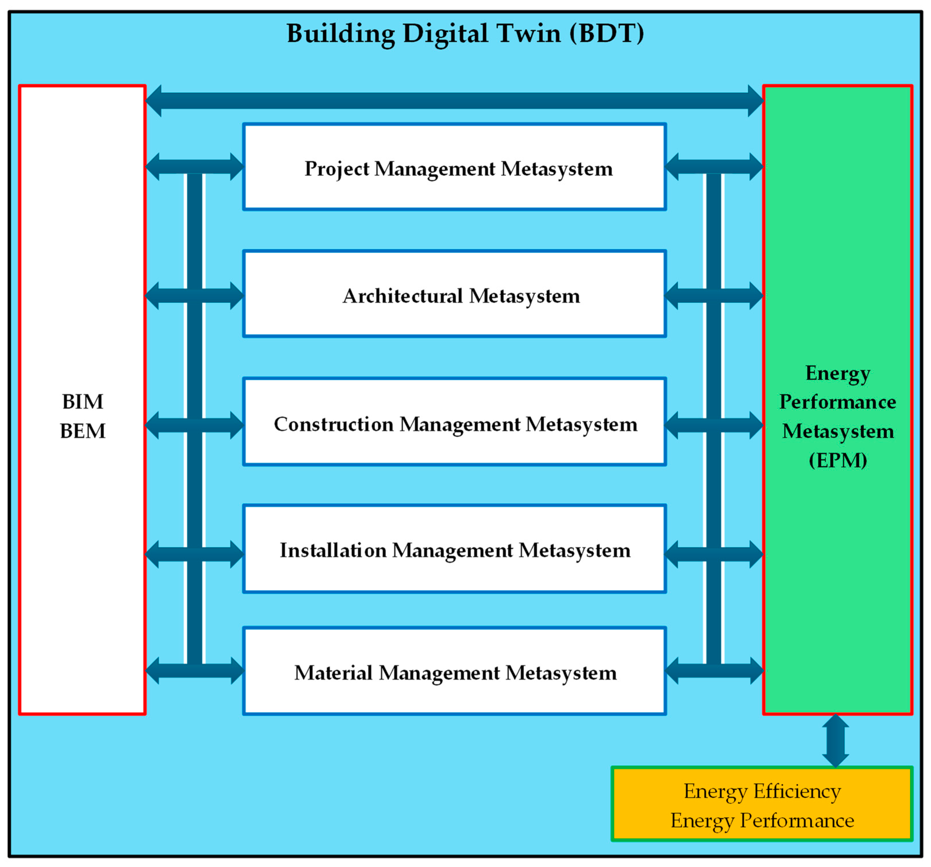 Energies 17 06150 g002