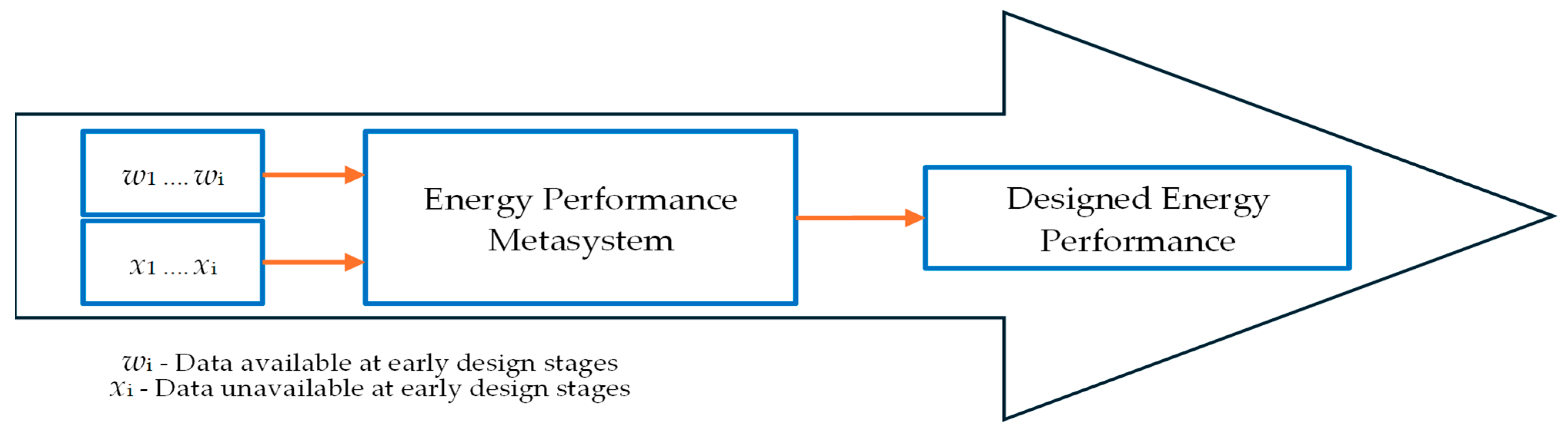Energies 17 06150 g003
