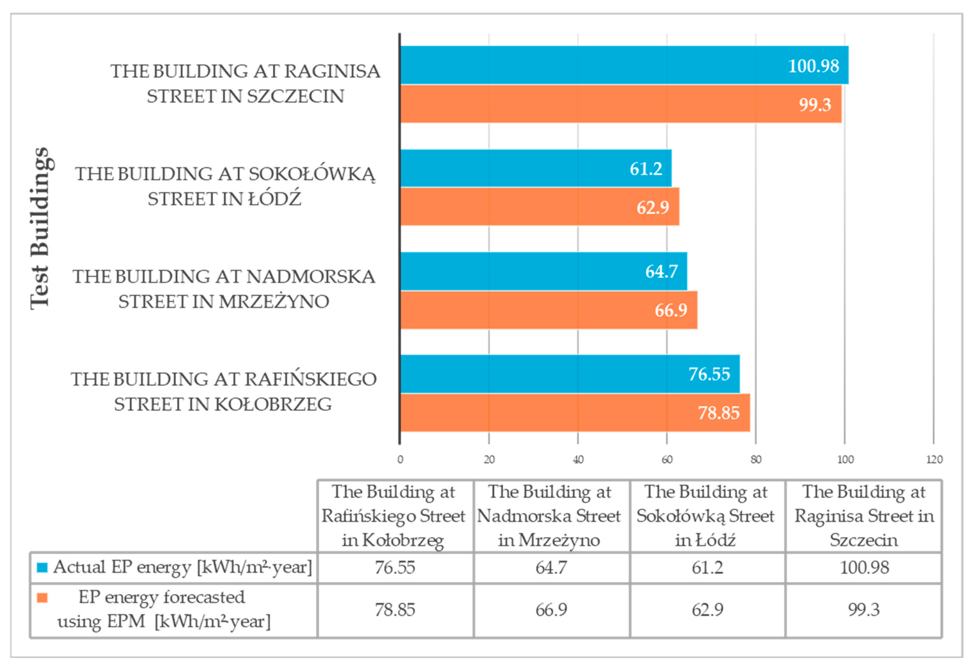 Energies 17 06150 g008