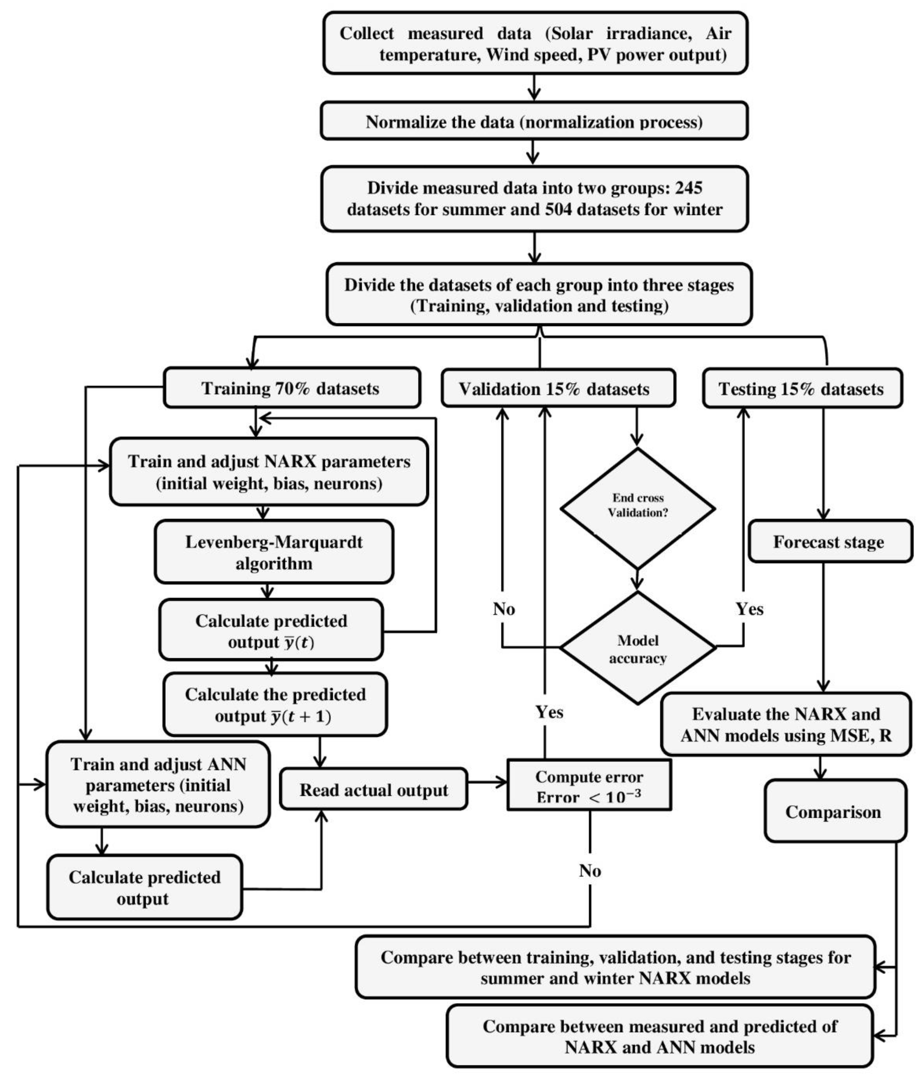 Energies 17 06153 g002