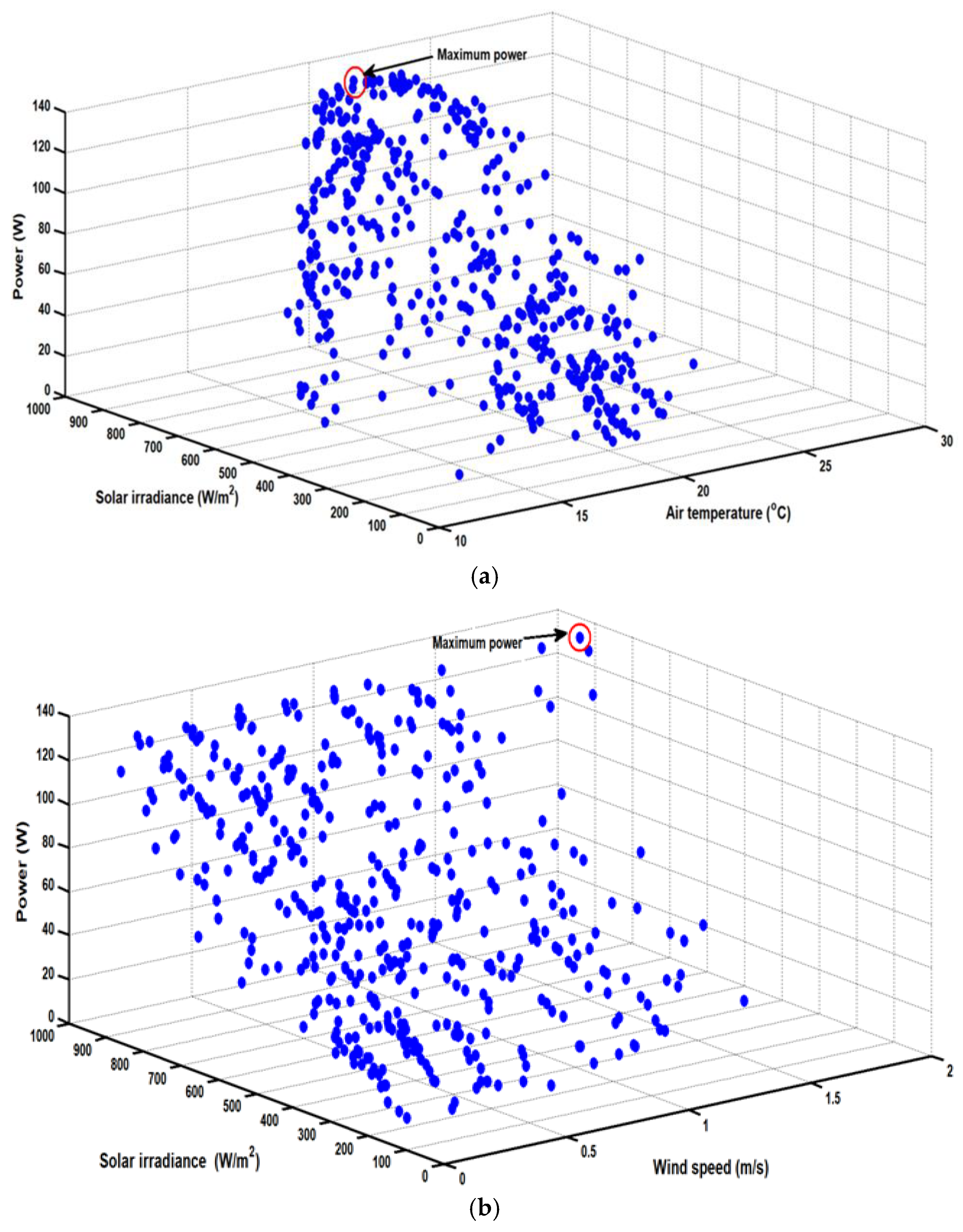 Energies 17 06153 g006