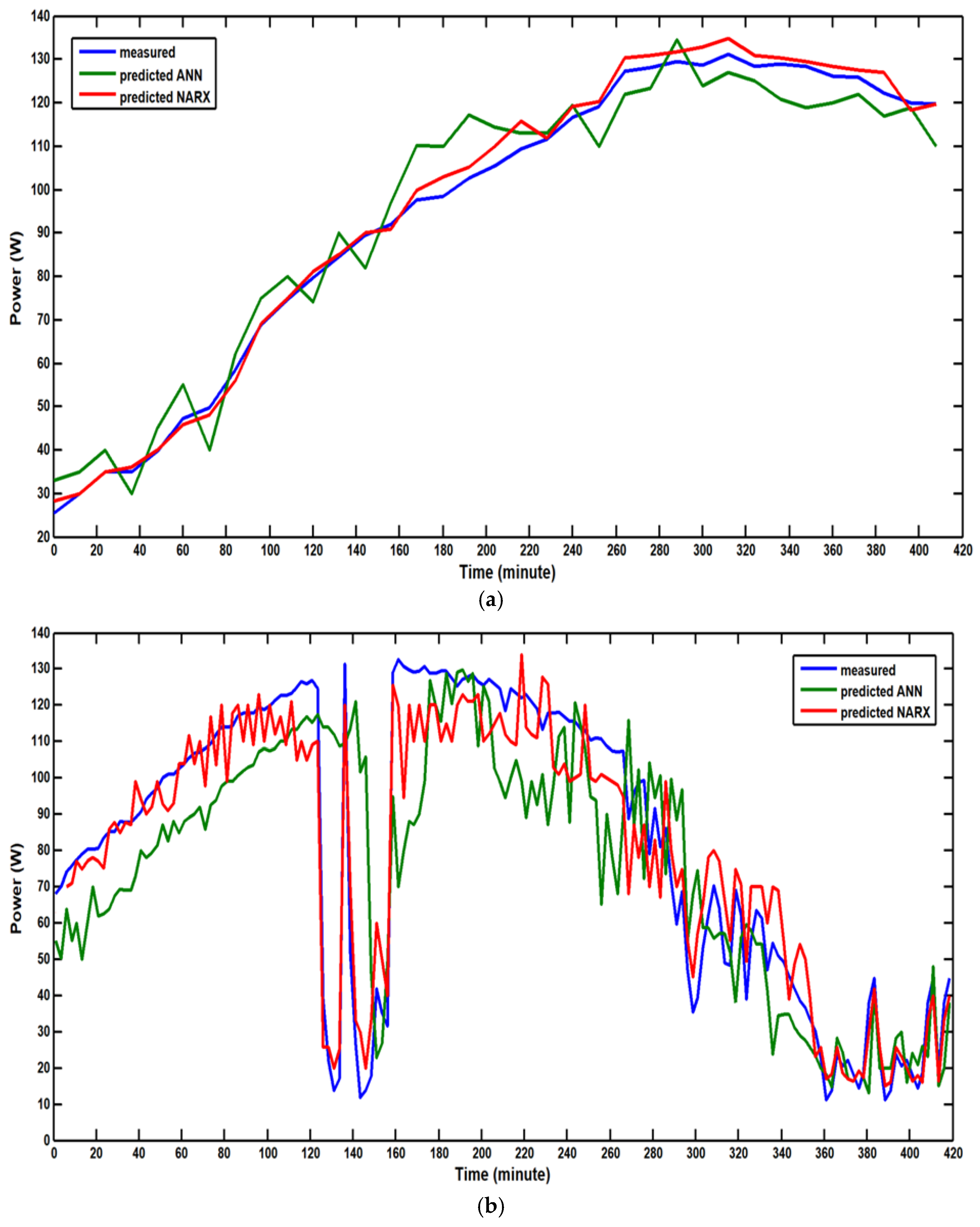 Energies 17 06153 g011