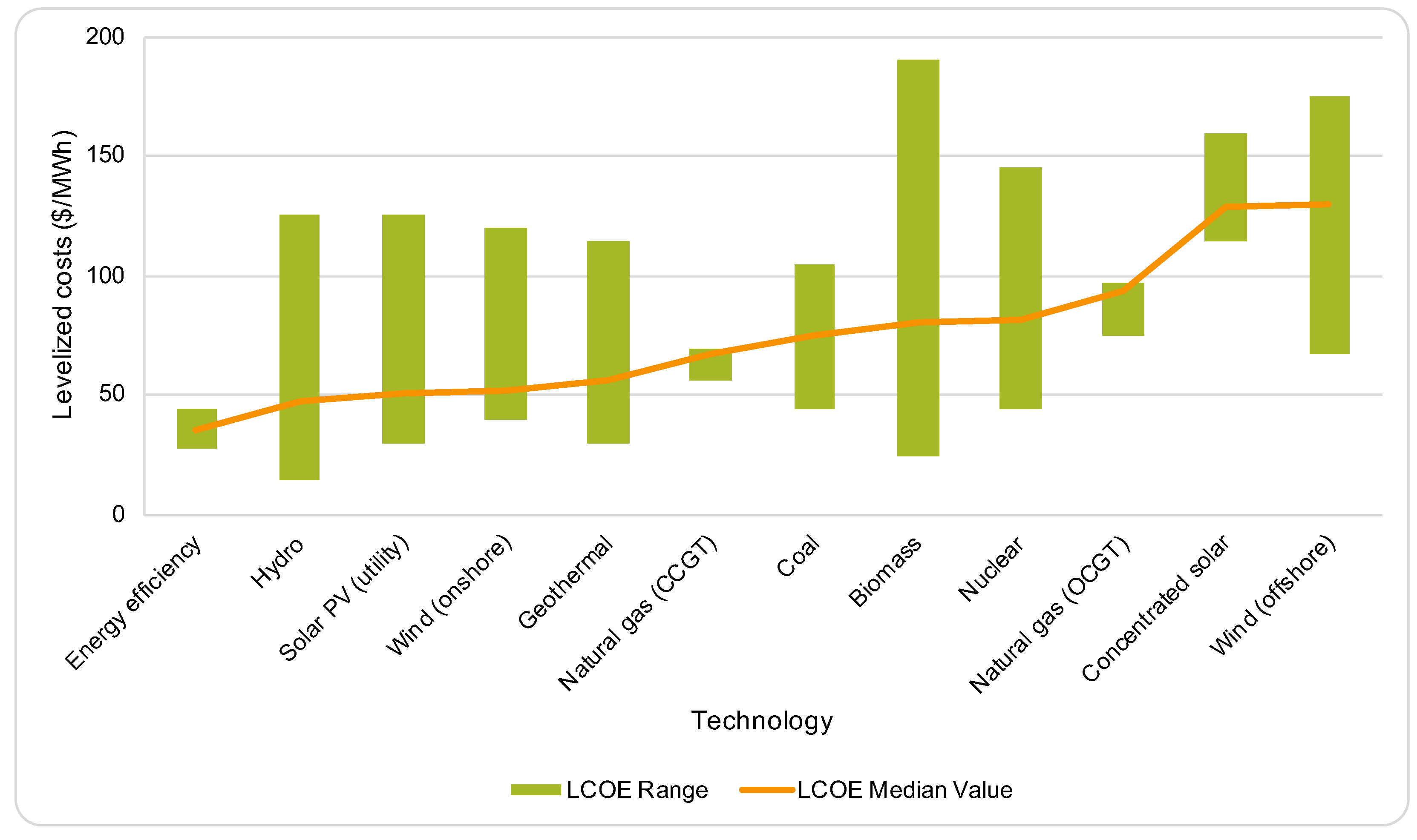 Energies 17 06158 g002
