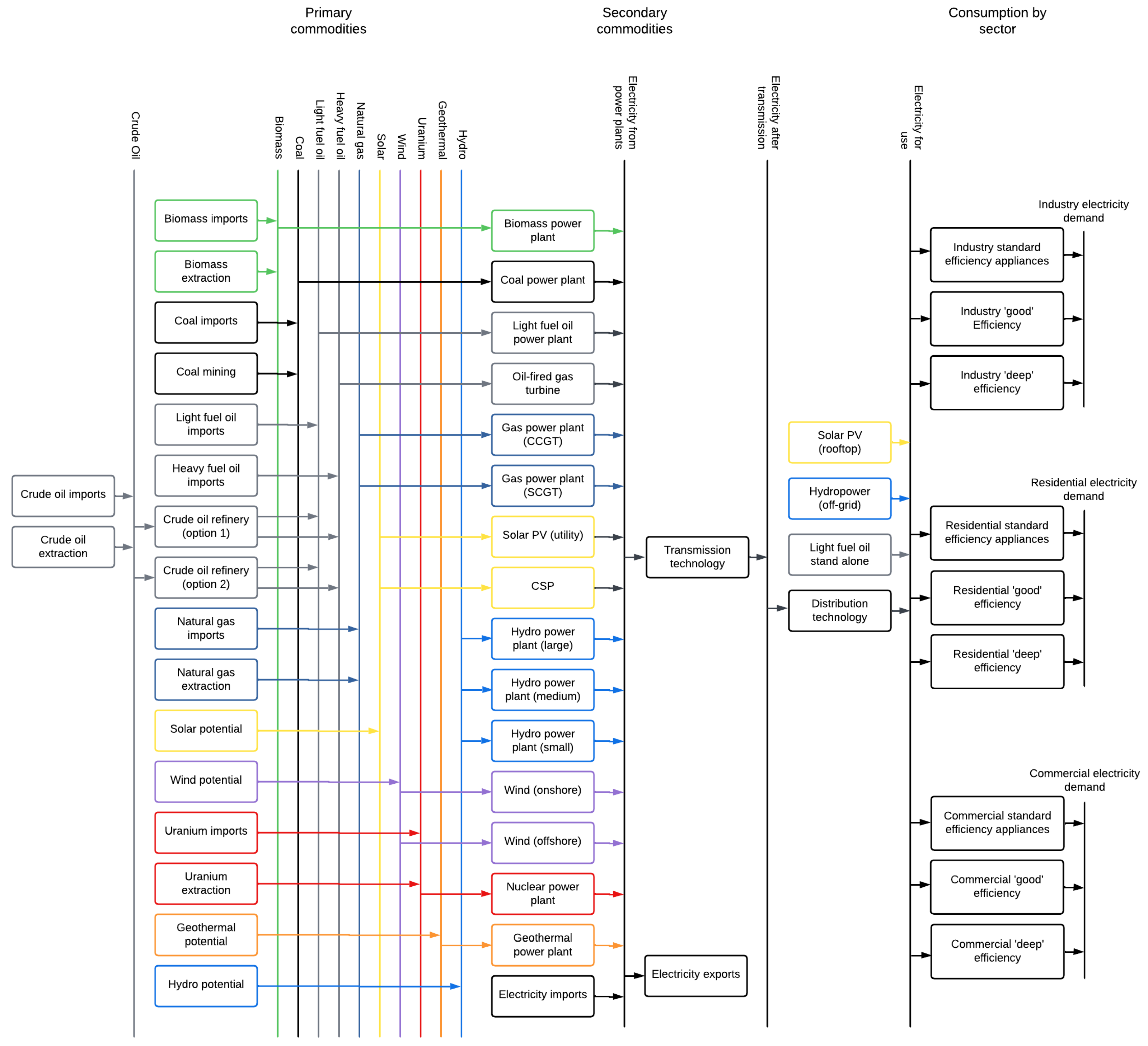 Energies 17 06158 g004