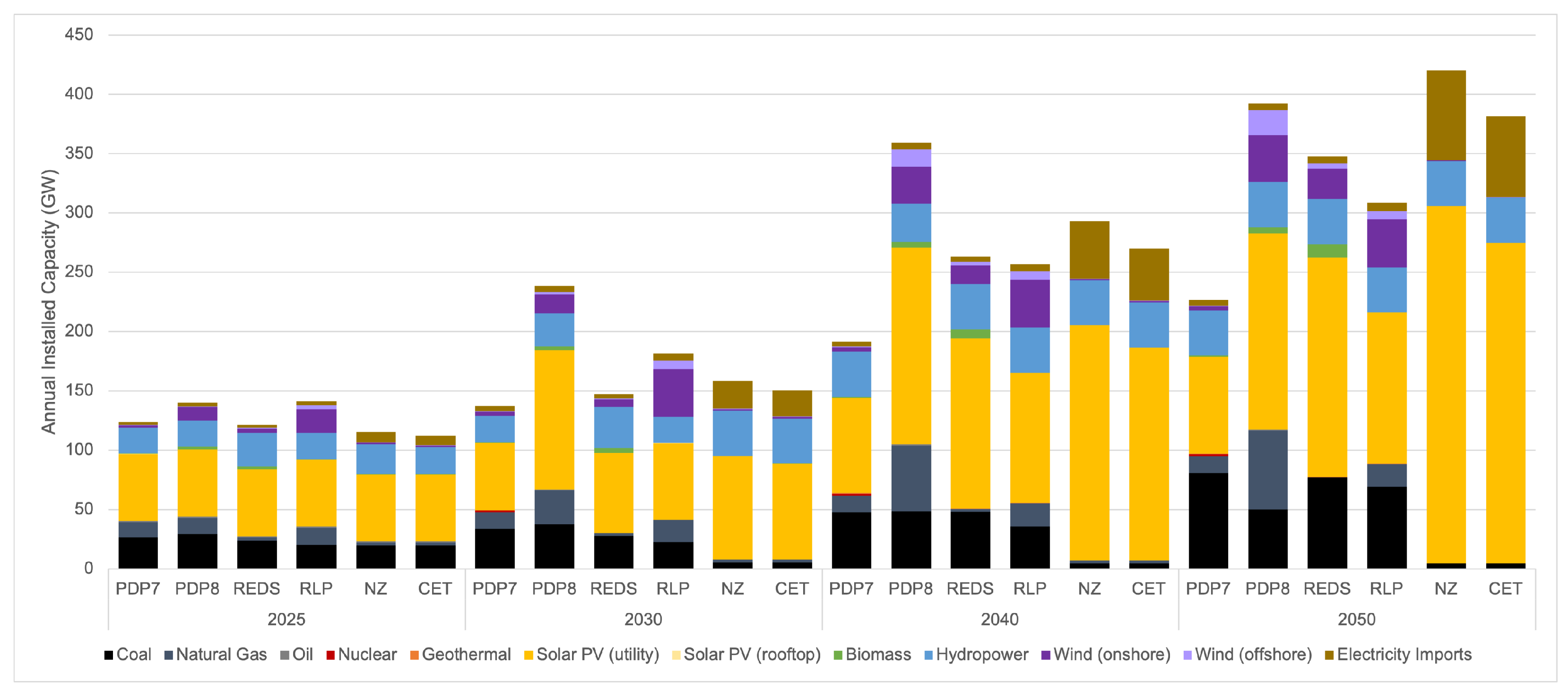 Energies 17 06158 g006