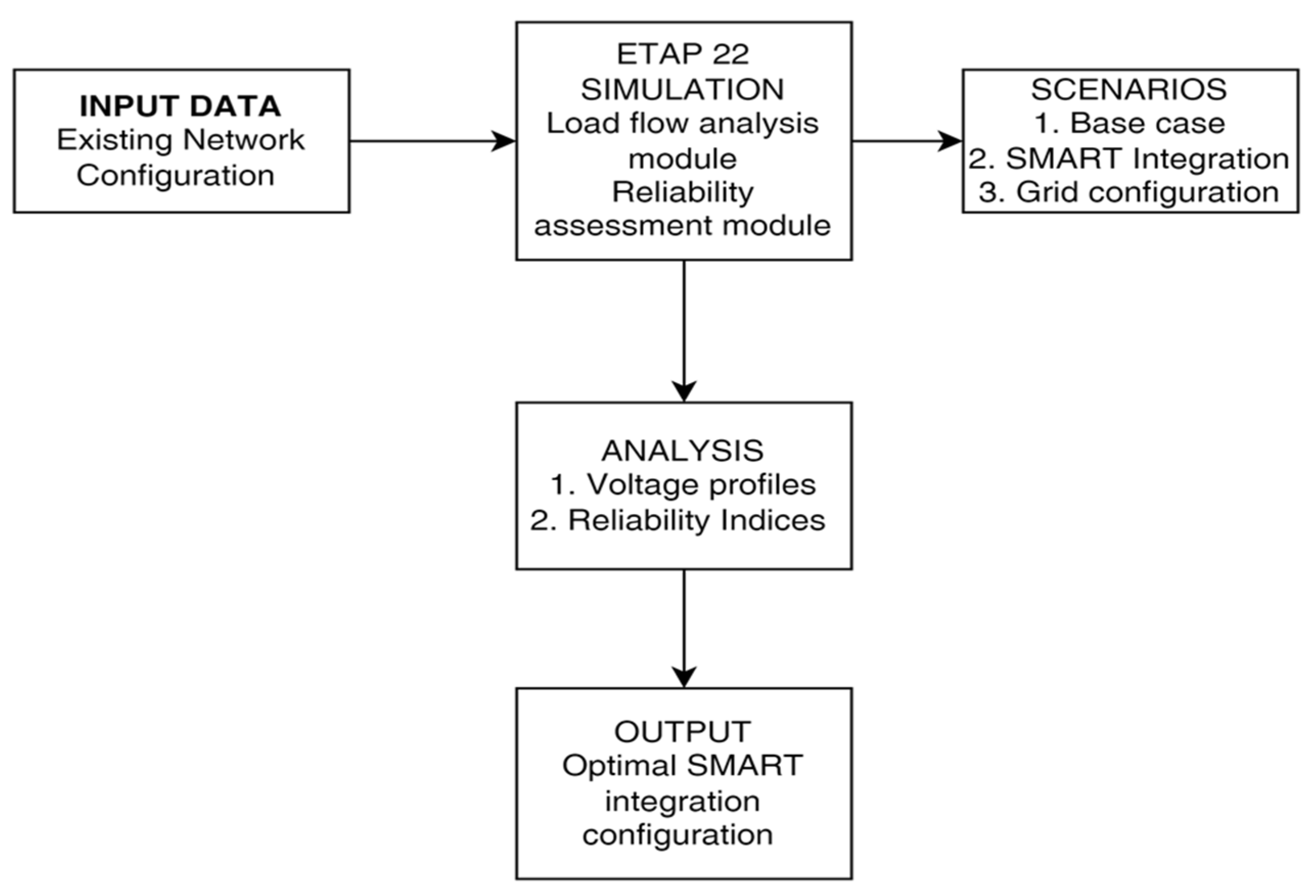 Energies 17 06160 g002