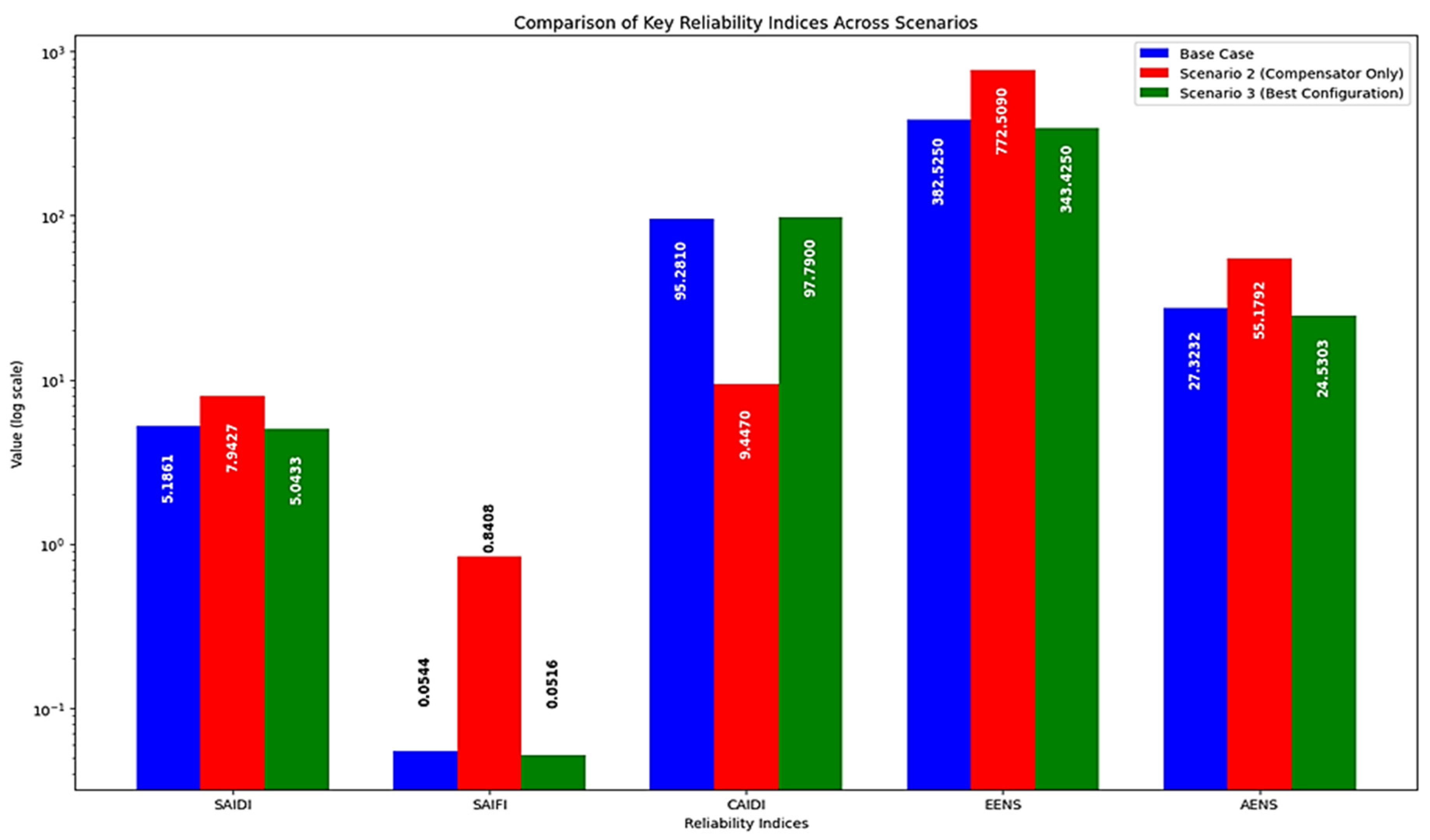 Energies 17 06160 g006