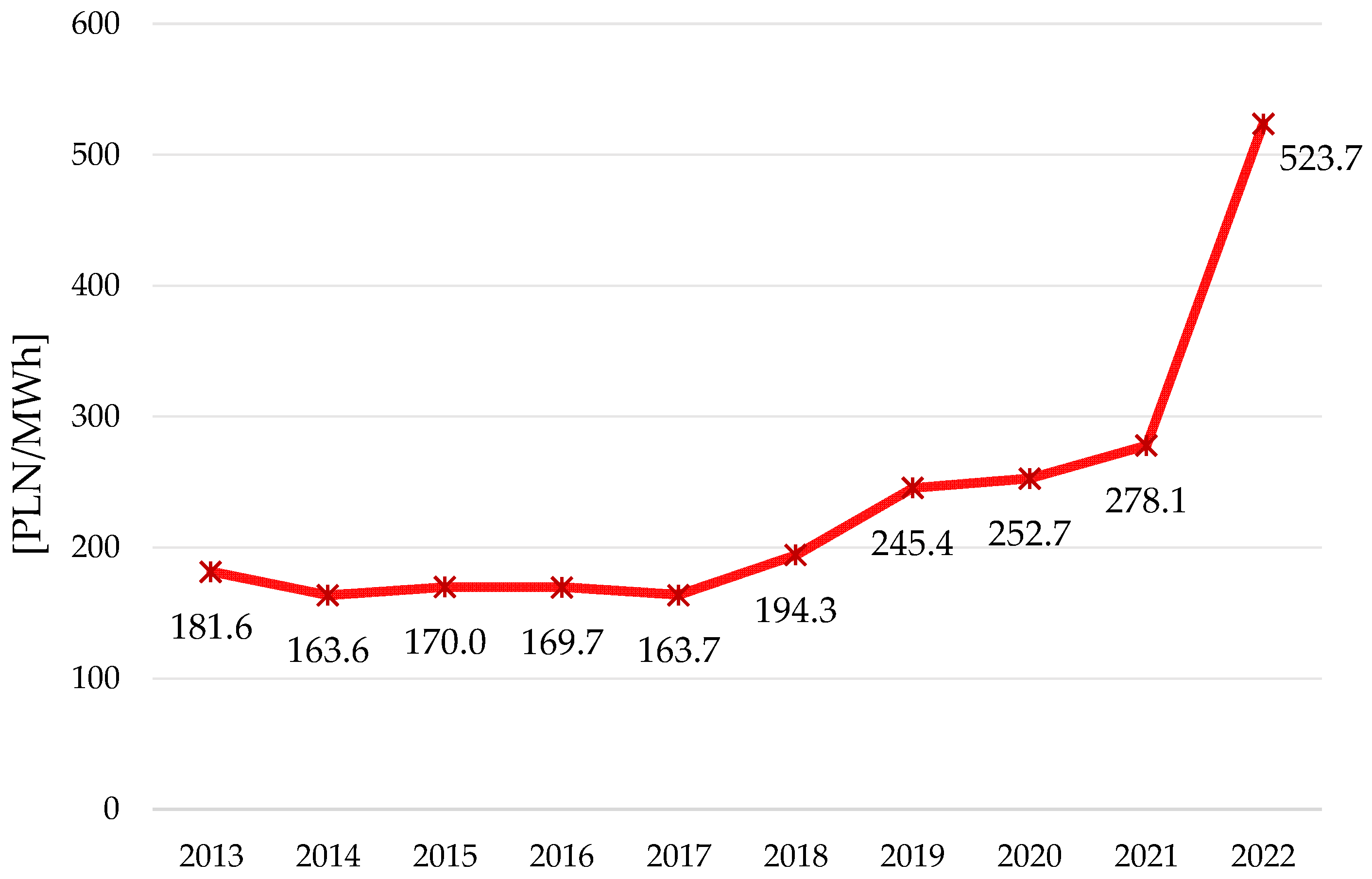Energies 17 06161 g002