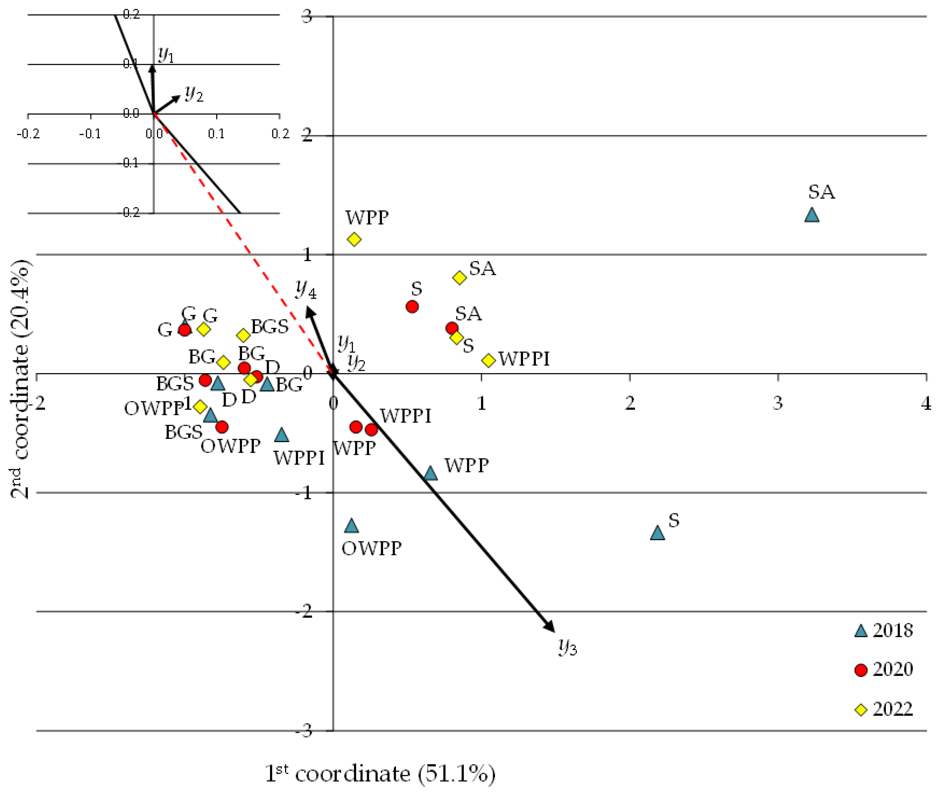 Energies 17 06161 g007