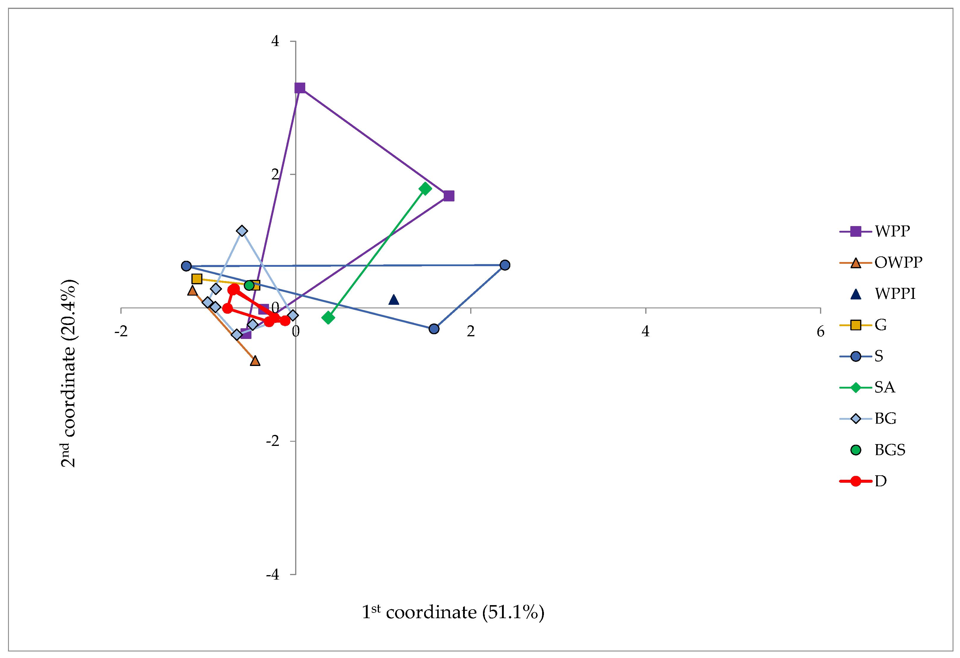 Energies 17 06161 g010