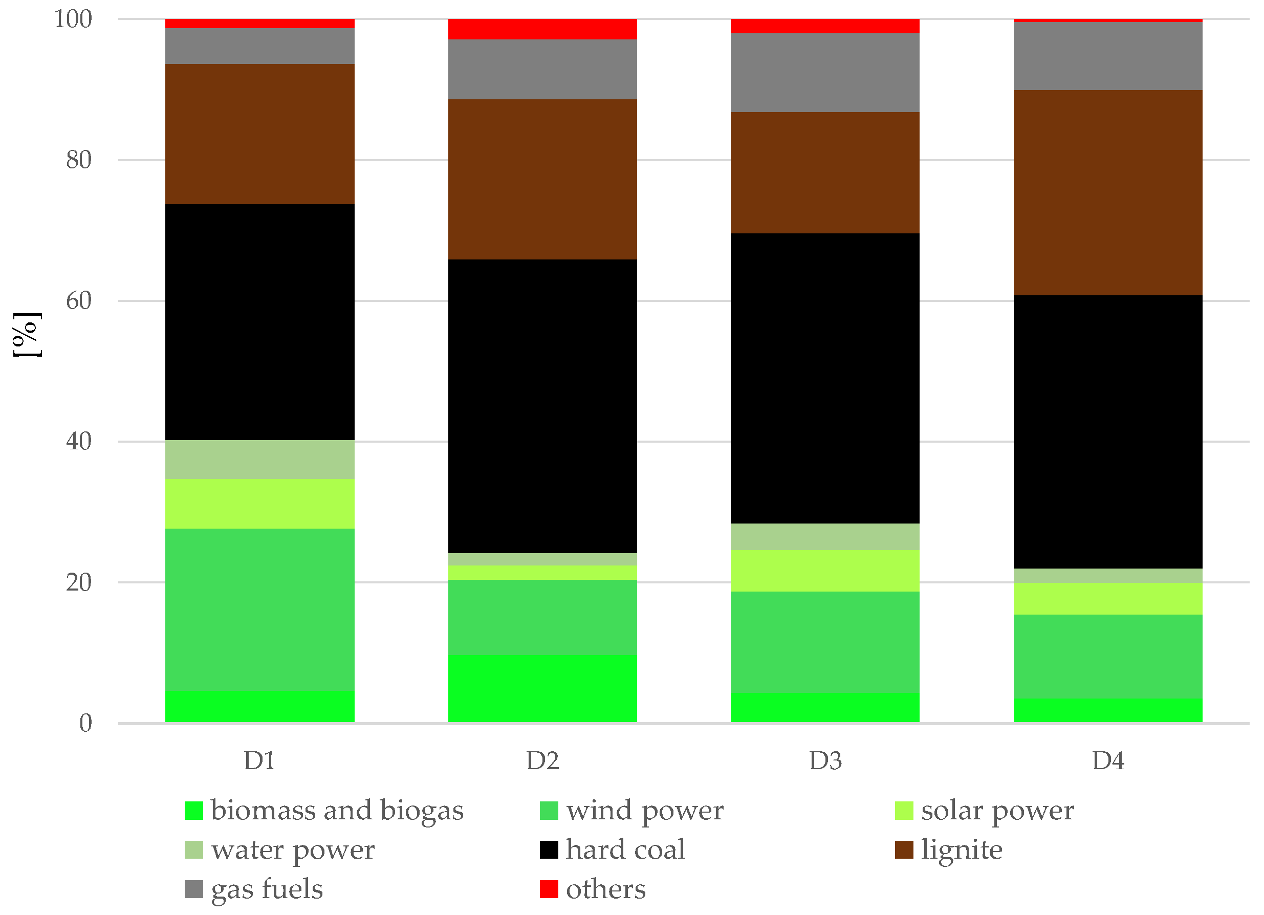 Energies 17 06161 g011
