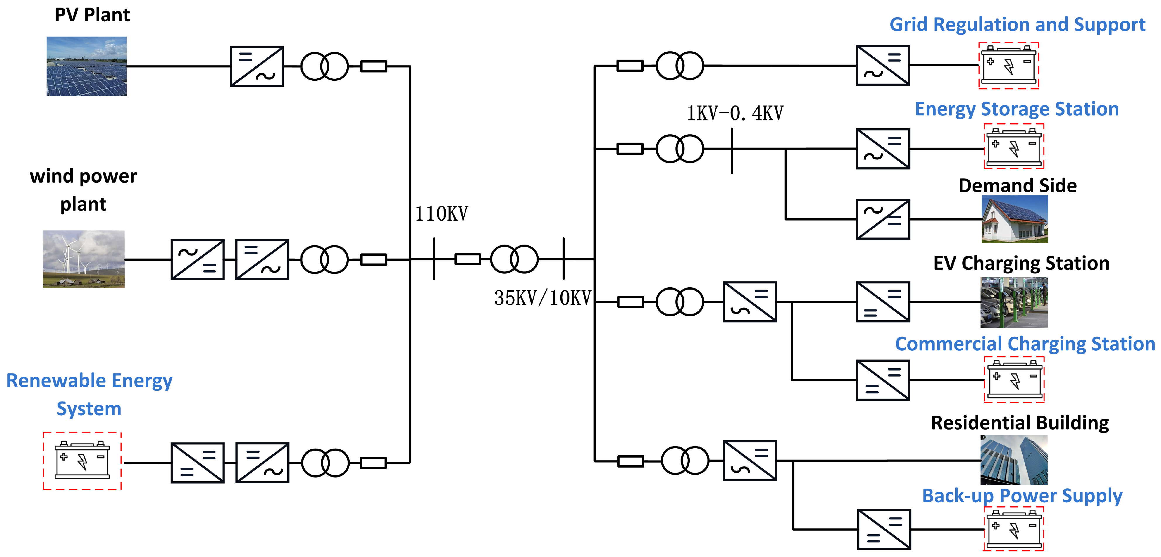 Energies 17 06163 g002