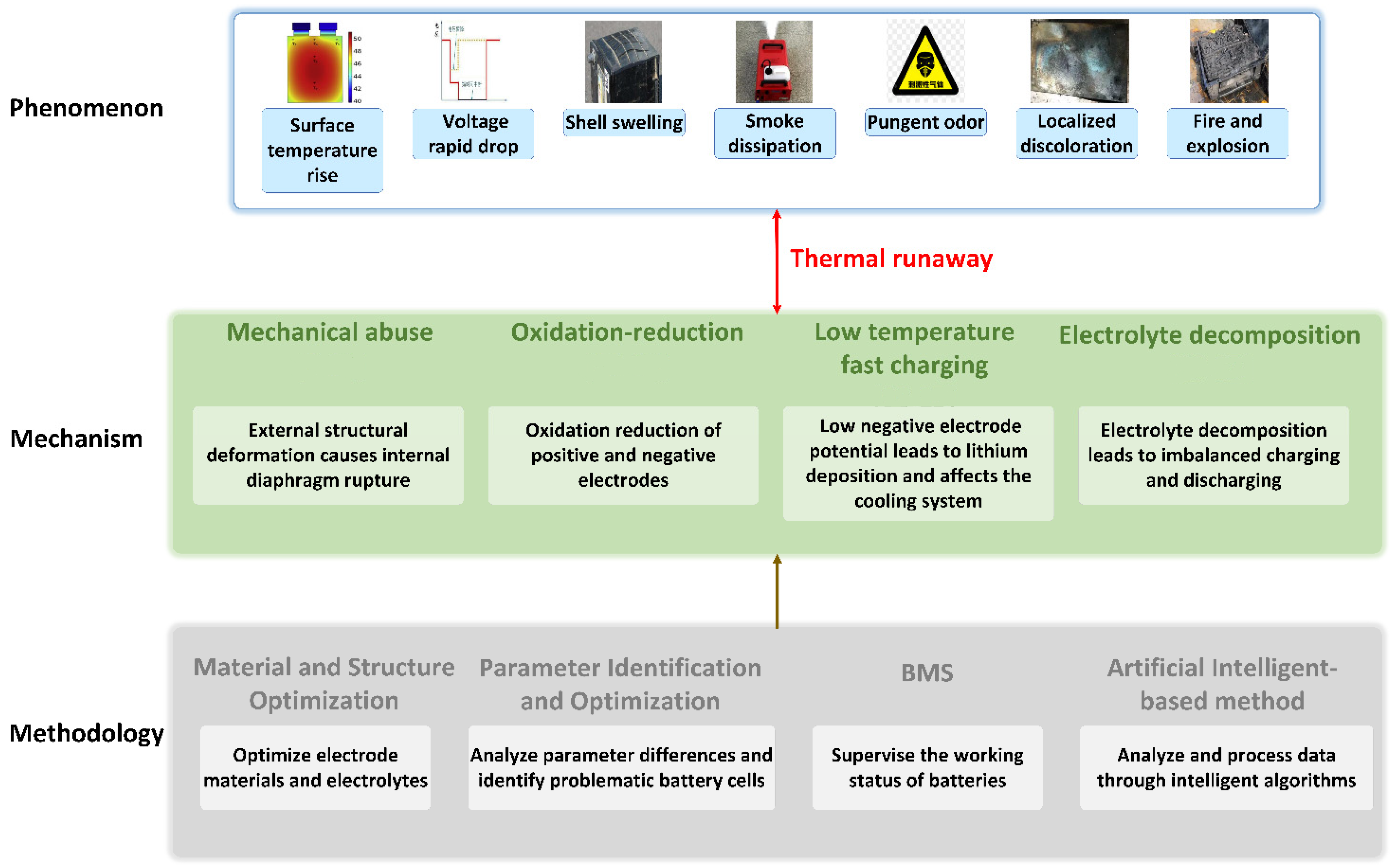 Energies 17 06163 g003