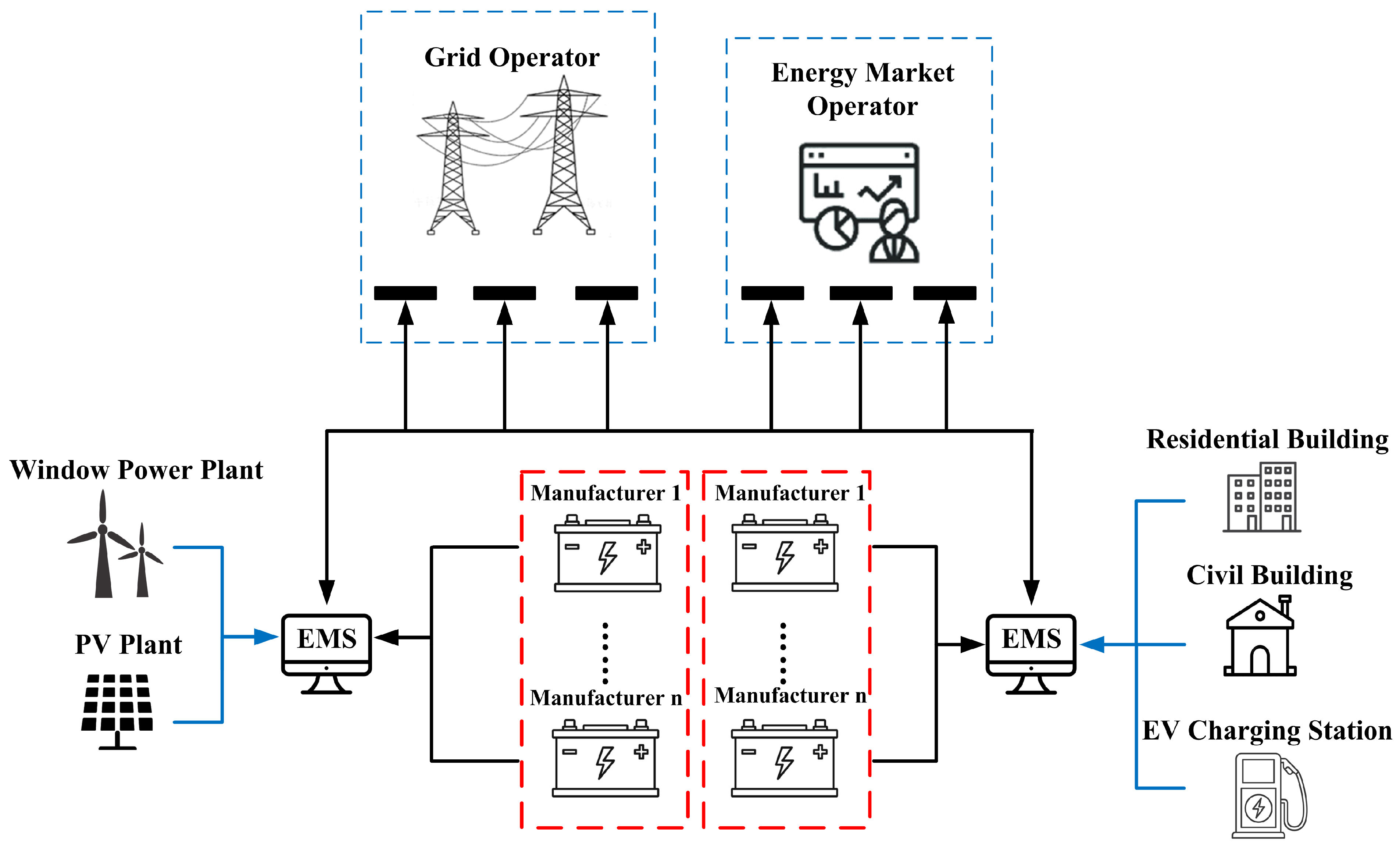 Energies 17 06163 g006
