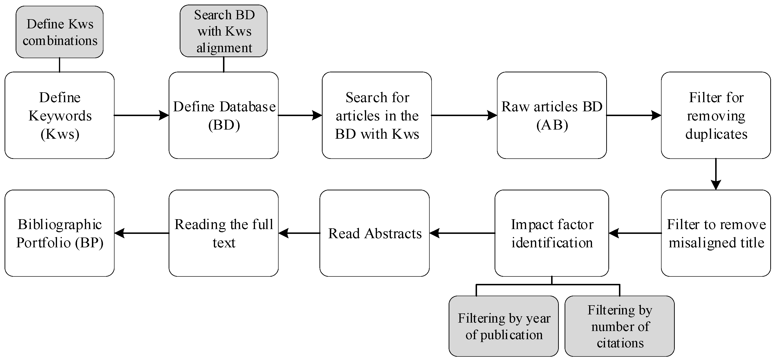 Energies 17 06164 g002