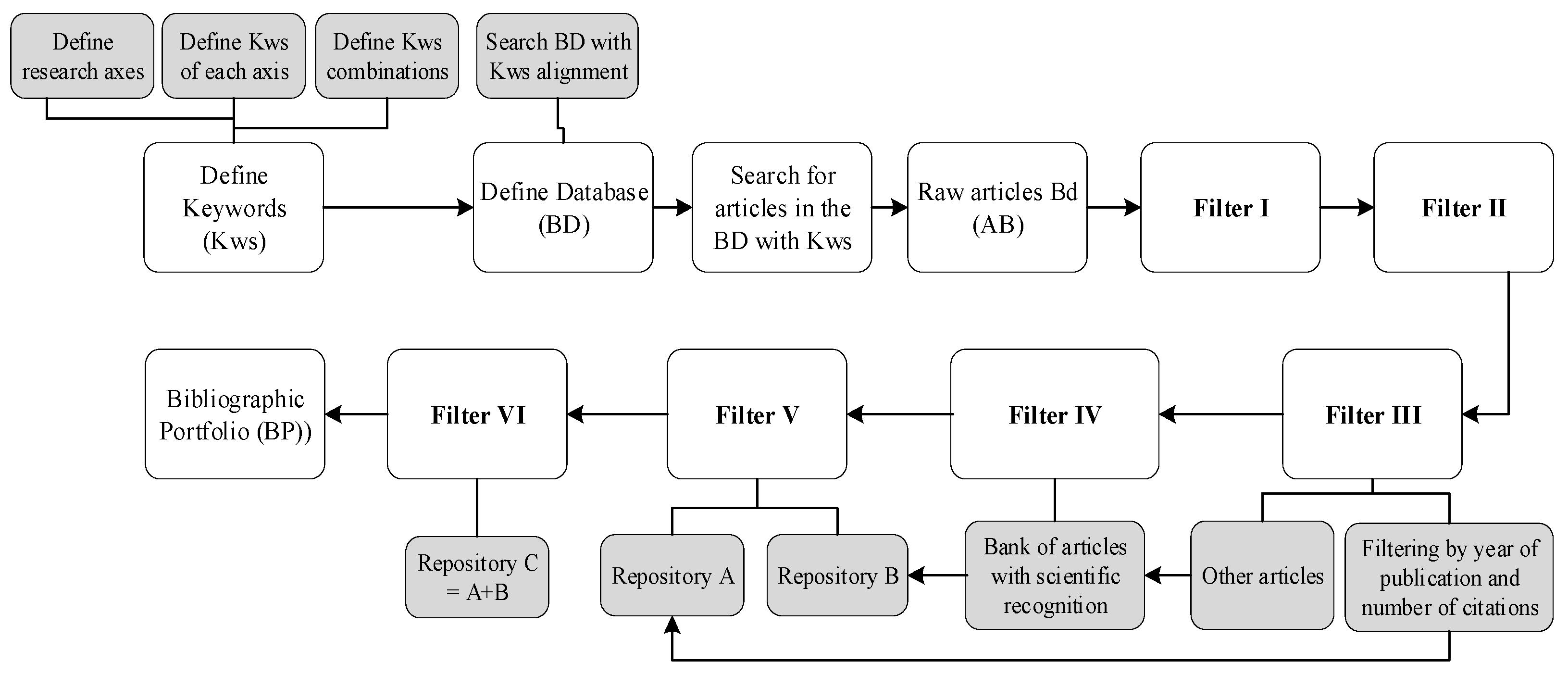 Energies 17 06164 g003