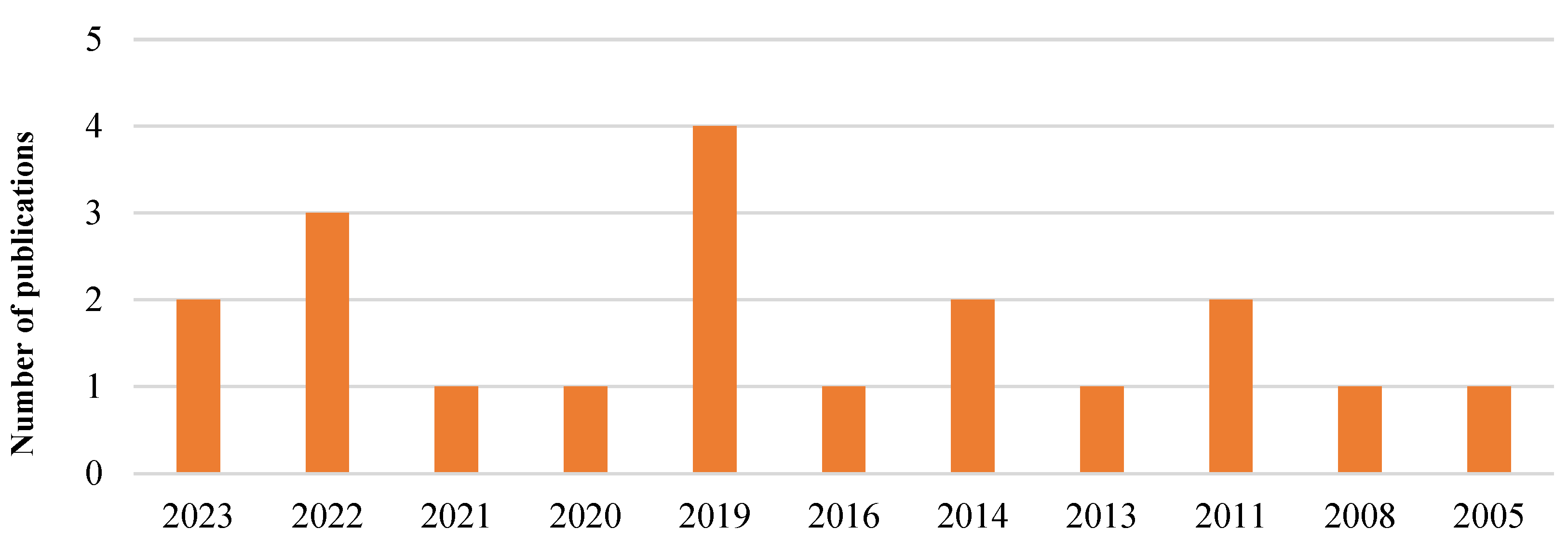 Energies 17 06164 g006