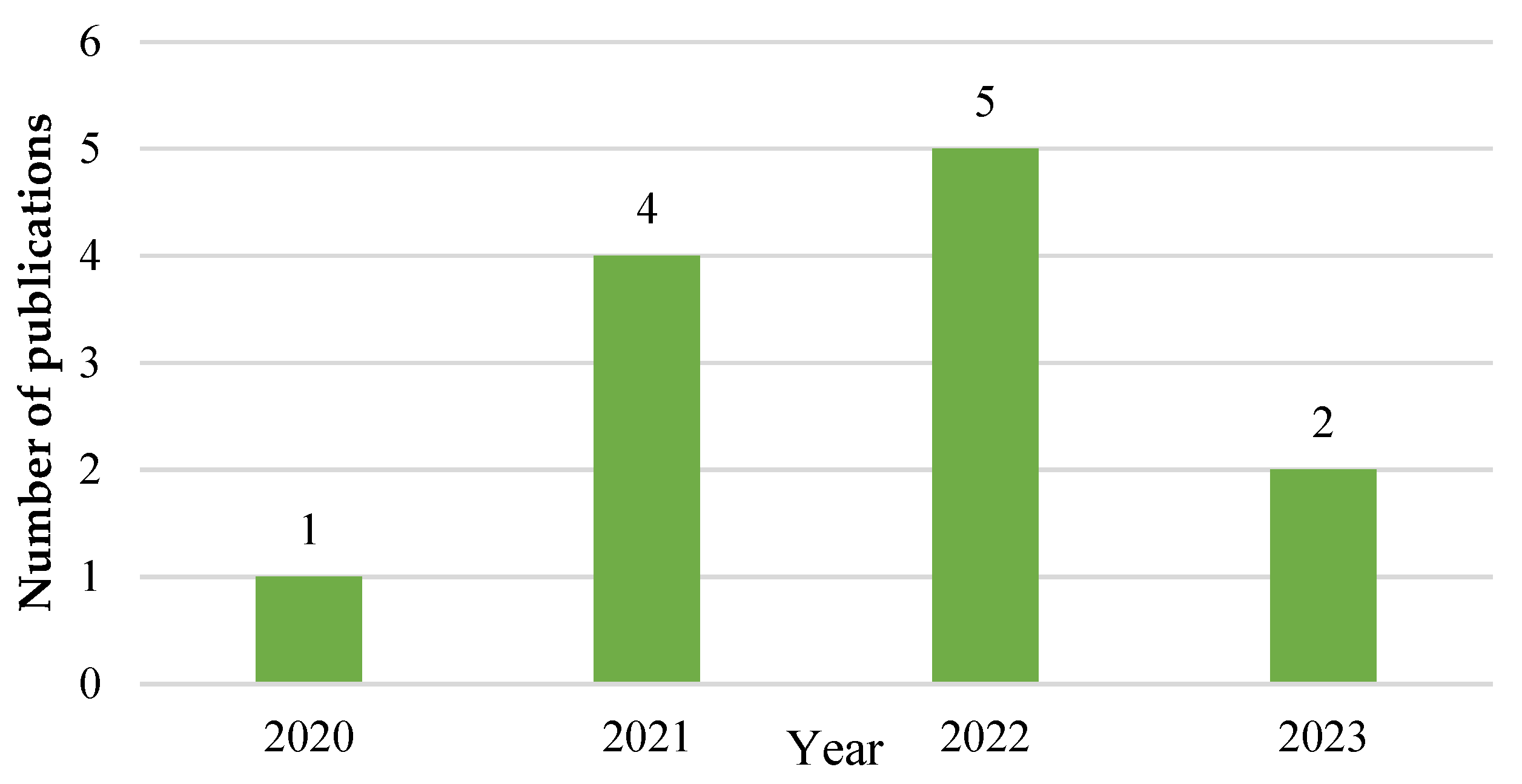 Energies 17 06164 g008