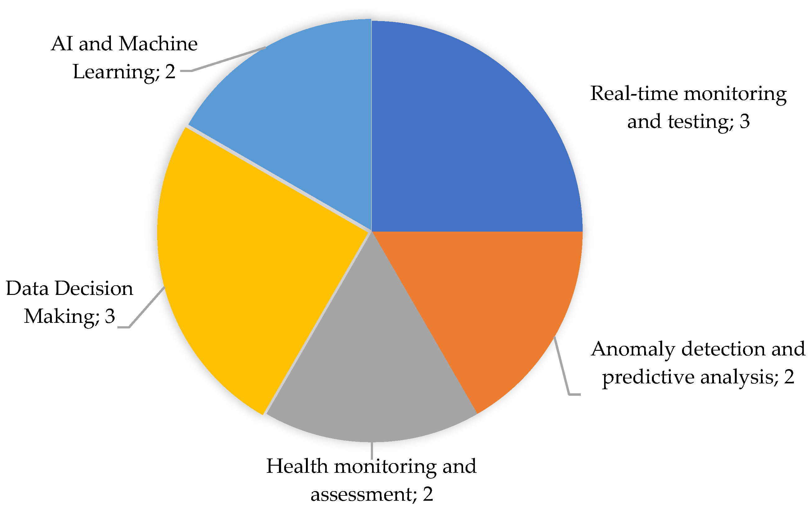 Energies 17 06164 g009