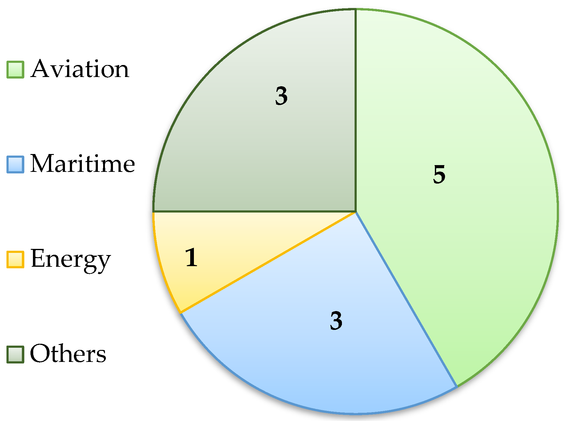 Energies 17 06164 g010