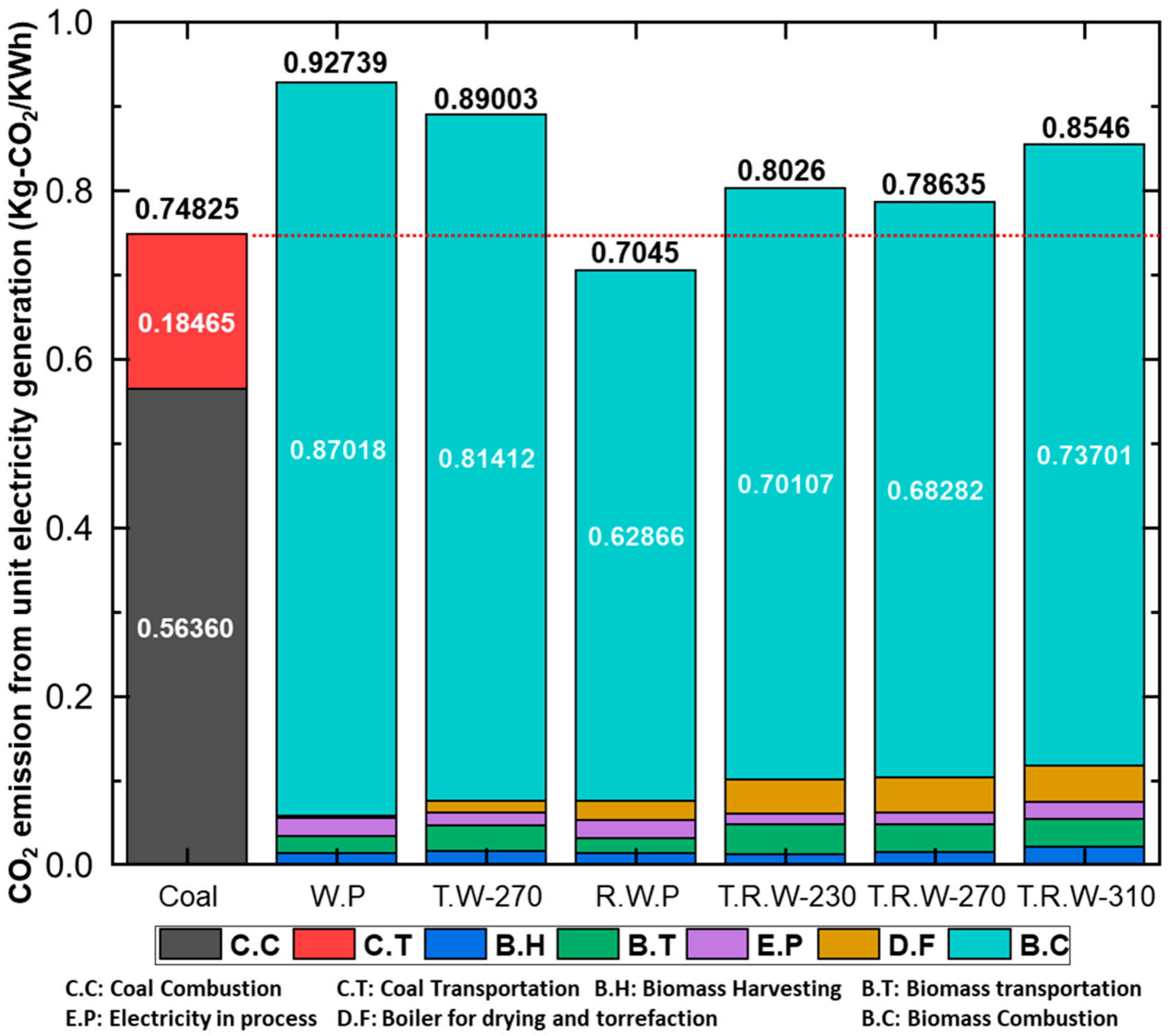 Energies 17 06165 g002