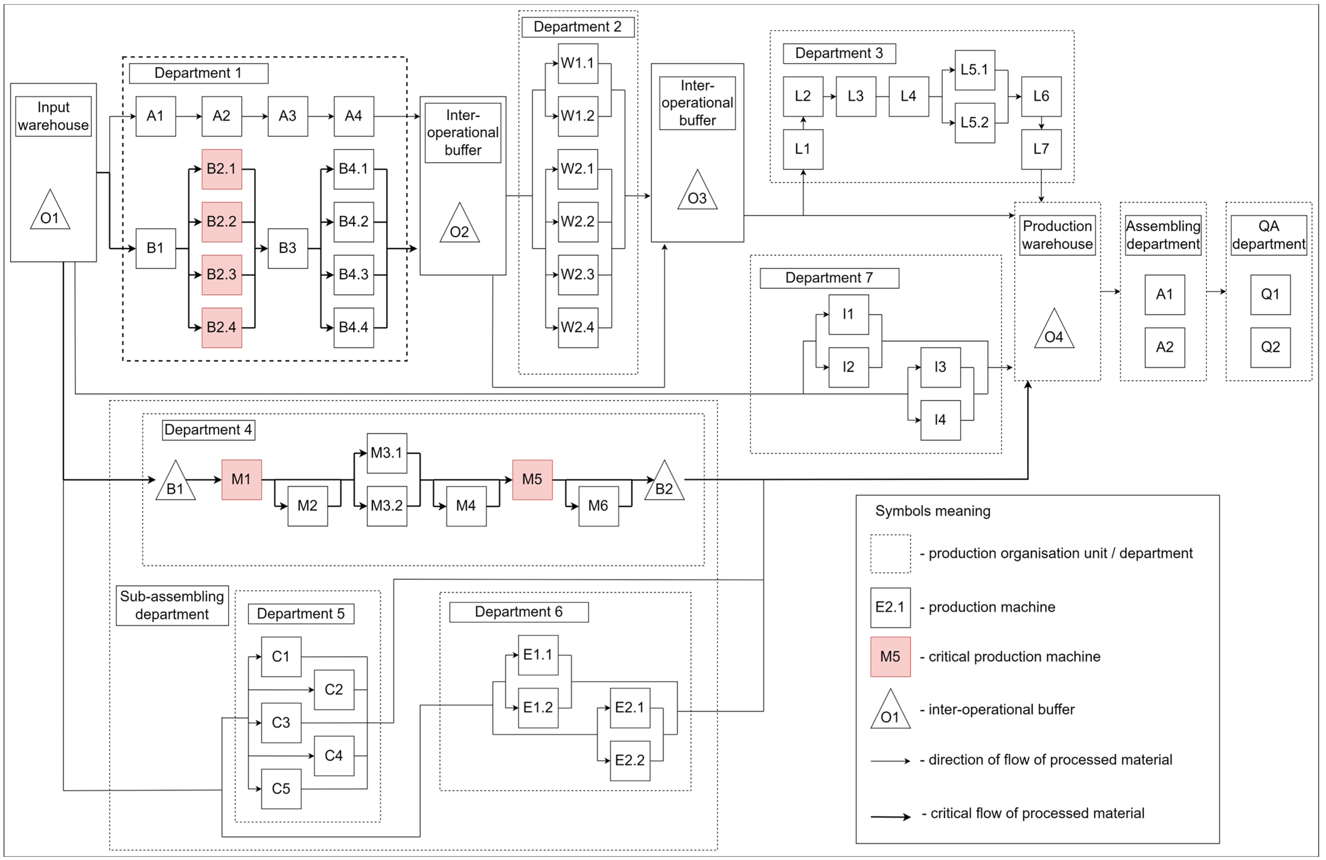 Energies 17 06170 g001