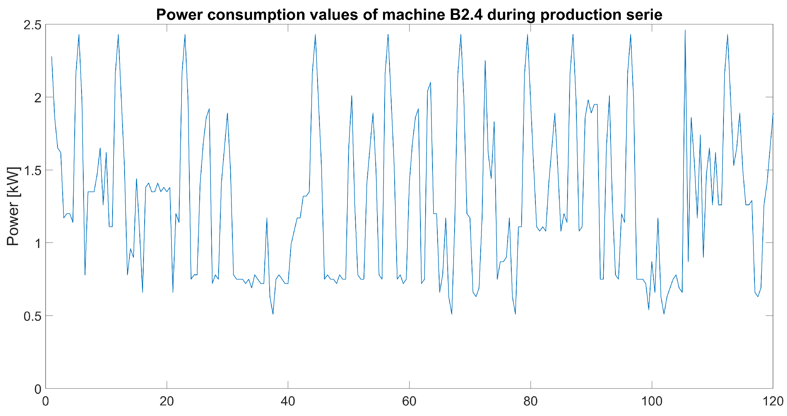 Energies 17 06170 g005