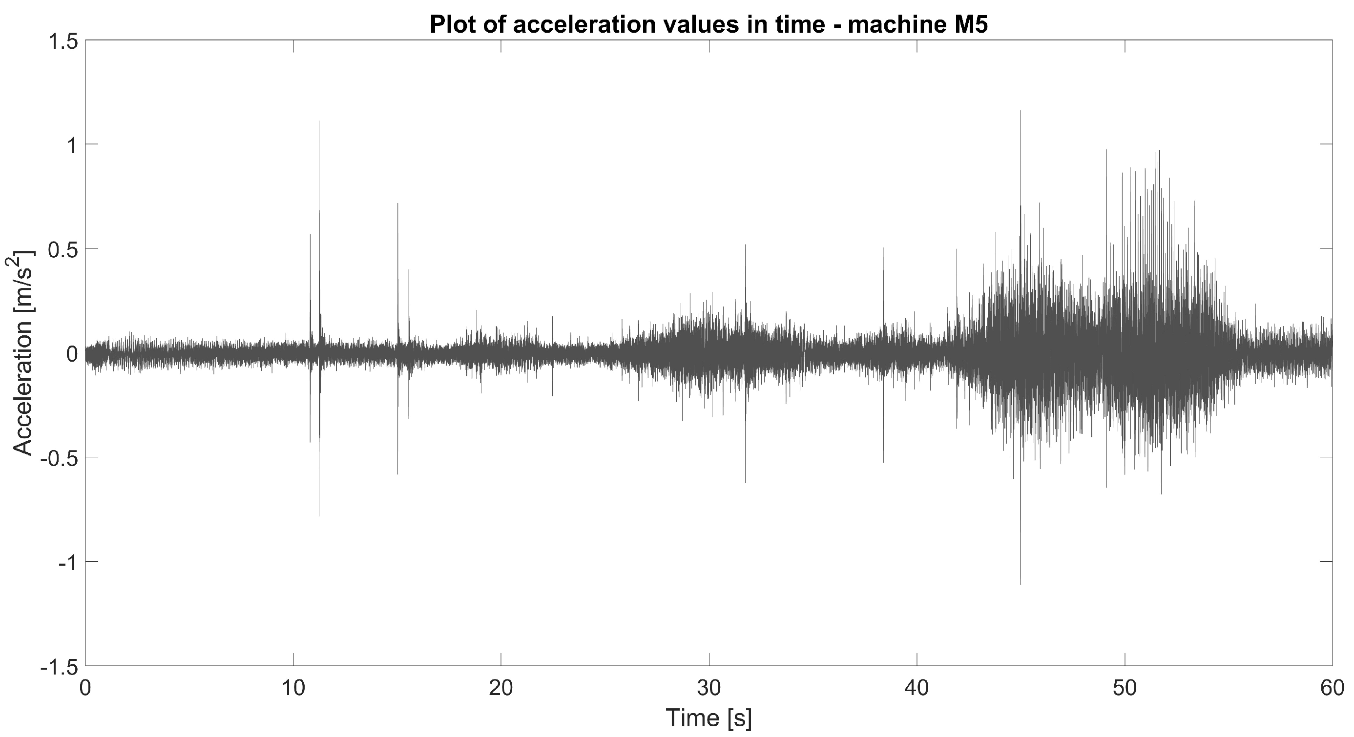 Energies 17 06170 g009
