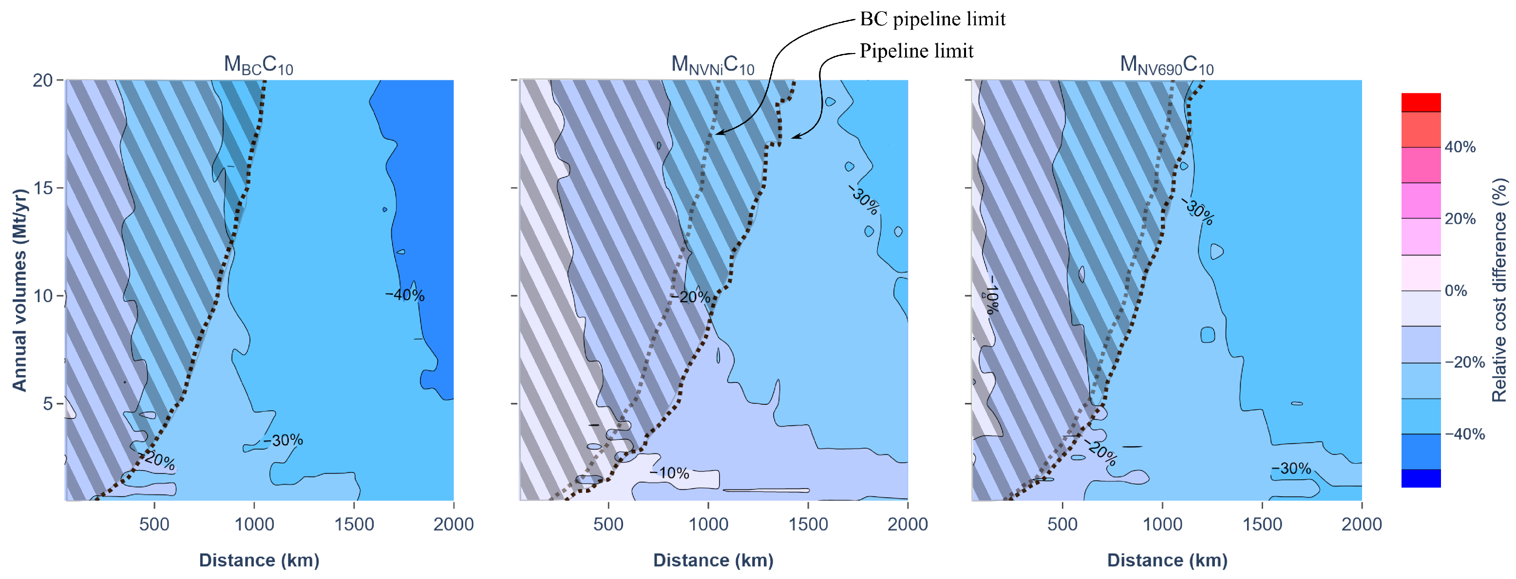 Energies 17 06171 g003