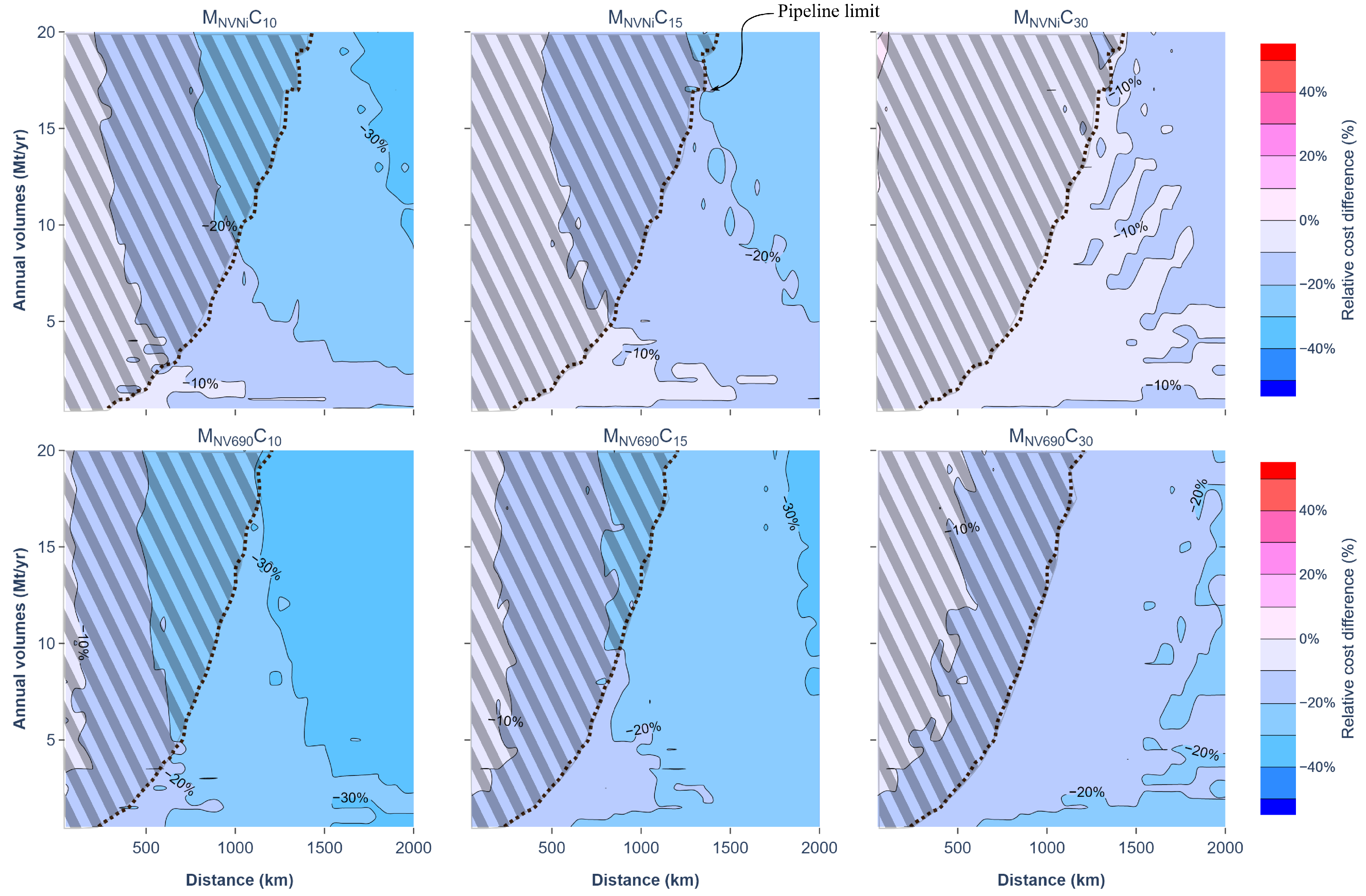 Energies 17 06171 g004