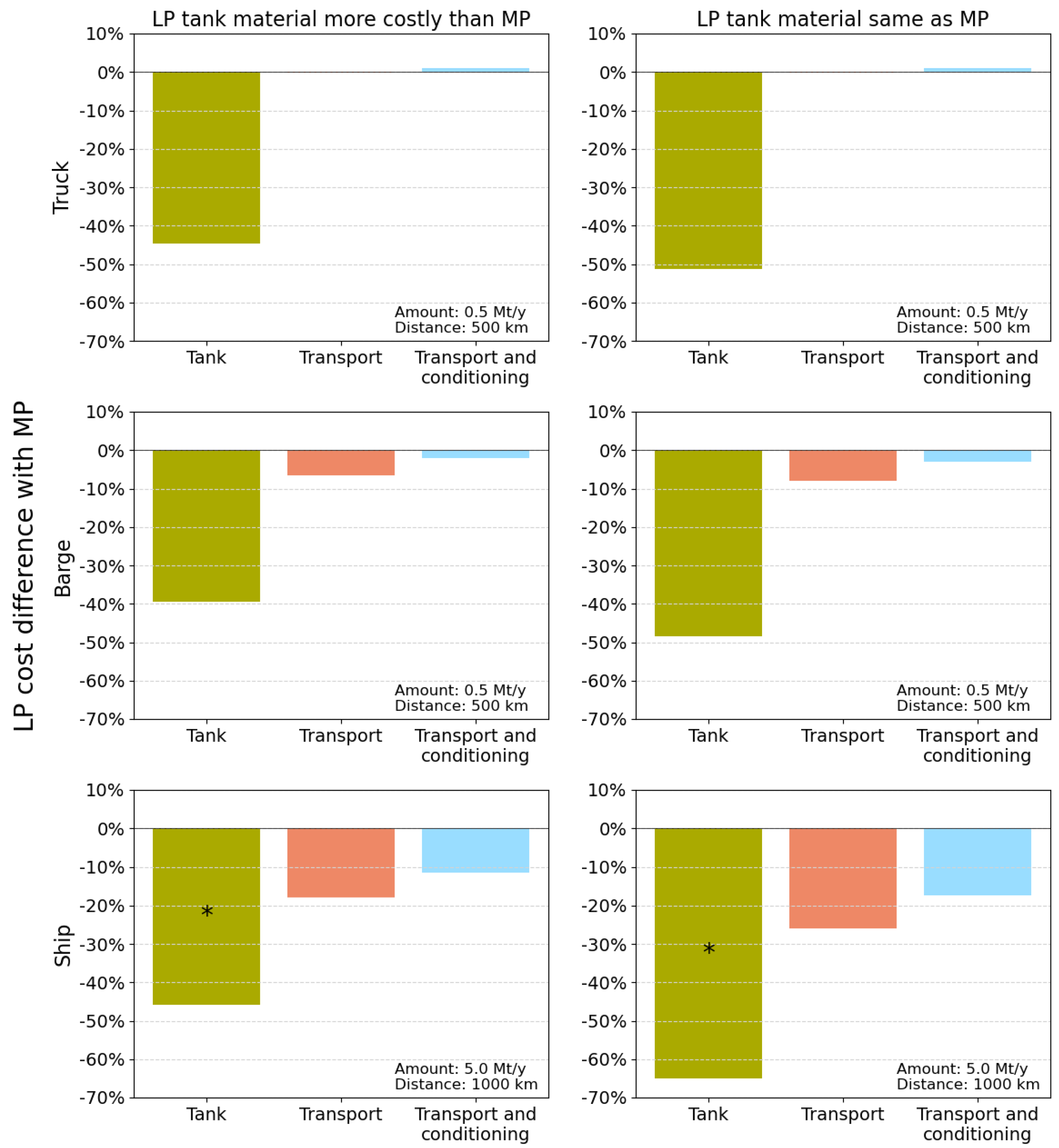 Energies 17 06171 g005