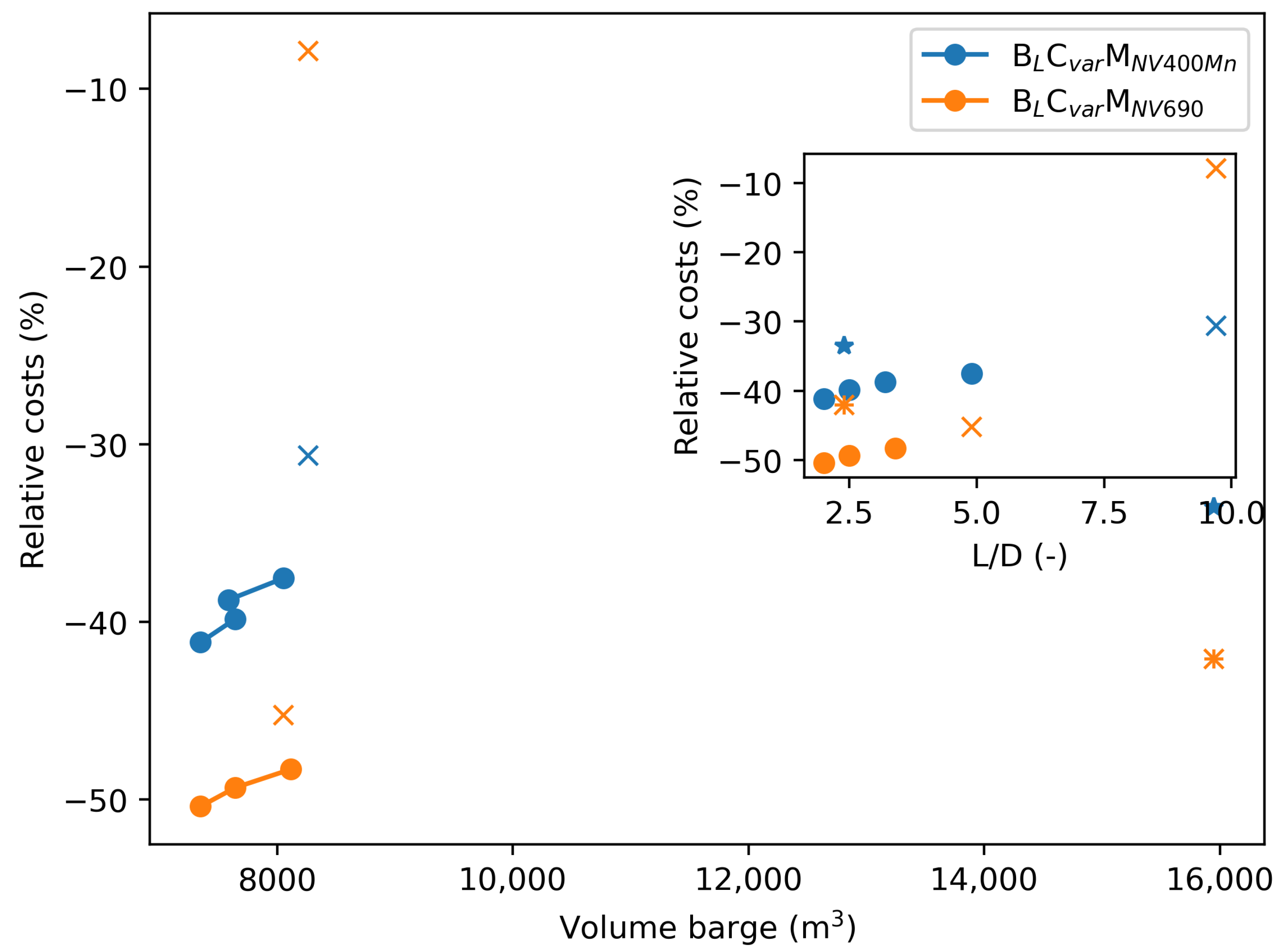Energies 17 06171 g0a4