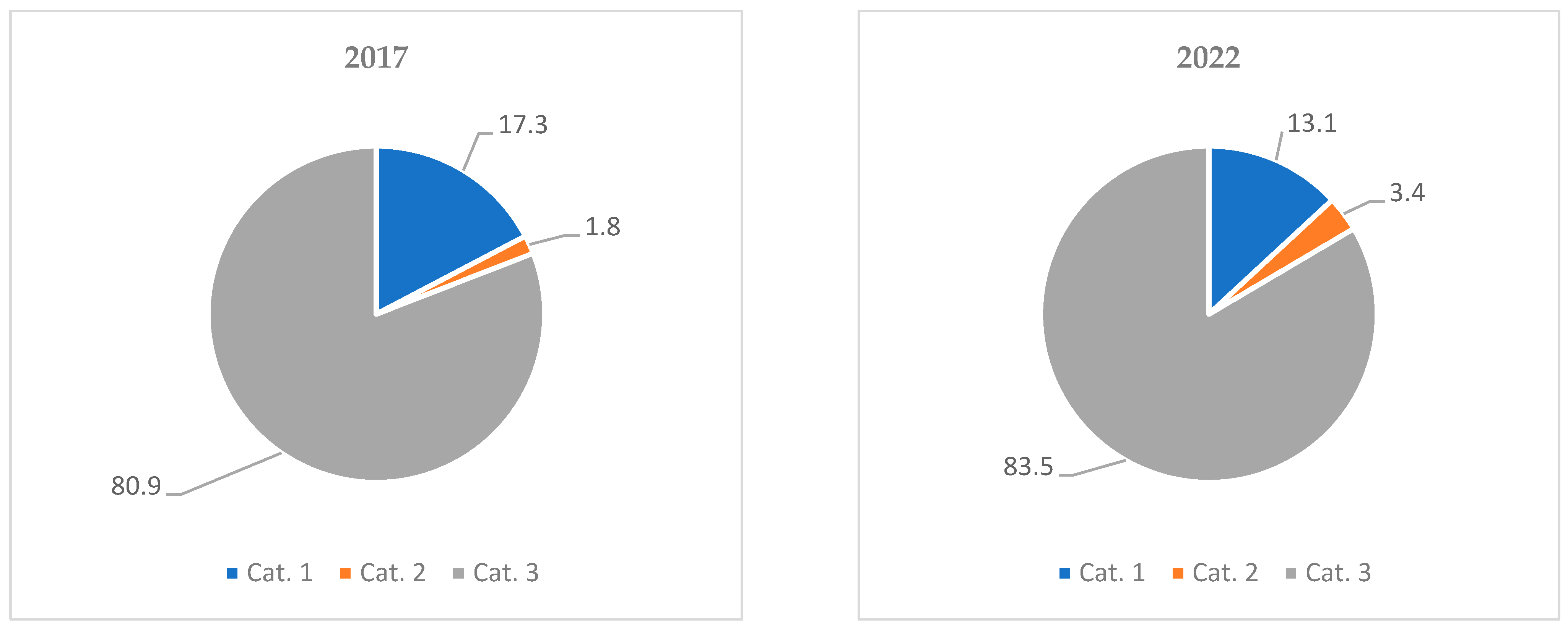 Energies 17 06172 g002